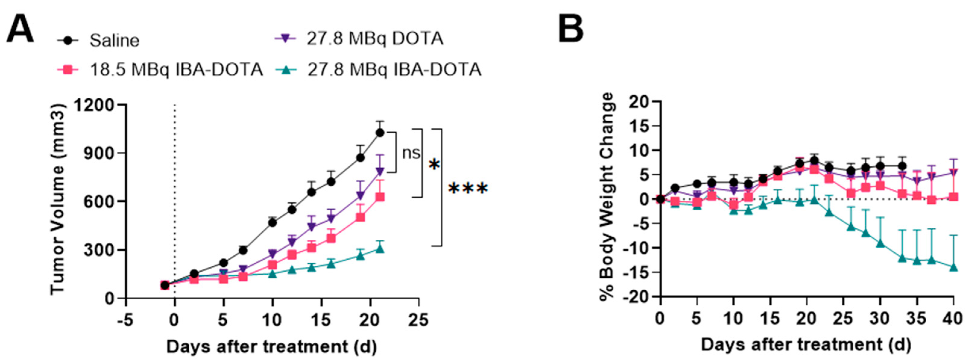 Pharmaceuticals 15 00229 g006 550