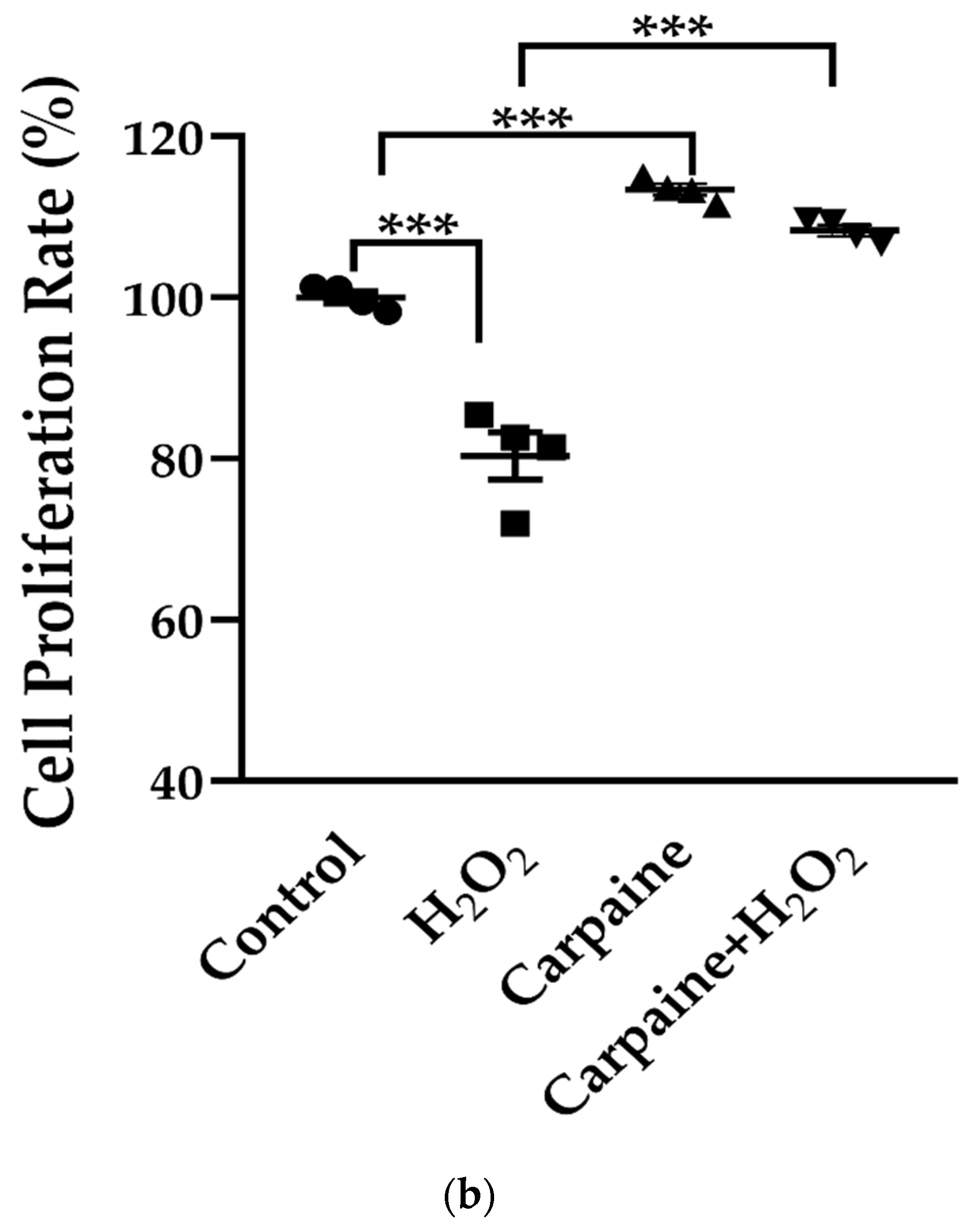 Pharmaceuticals 15 00230 g003b