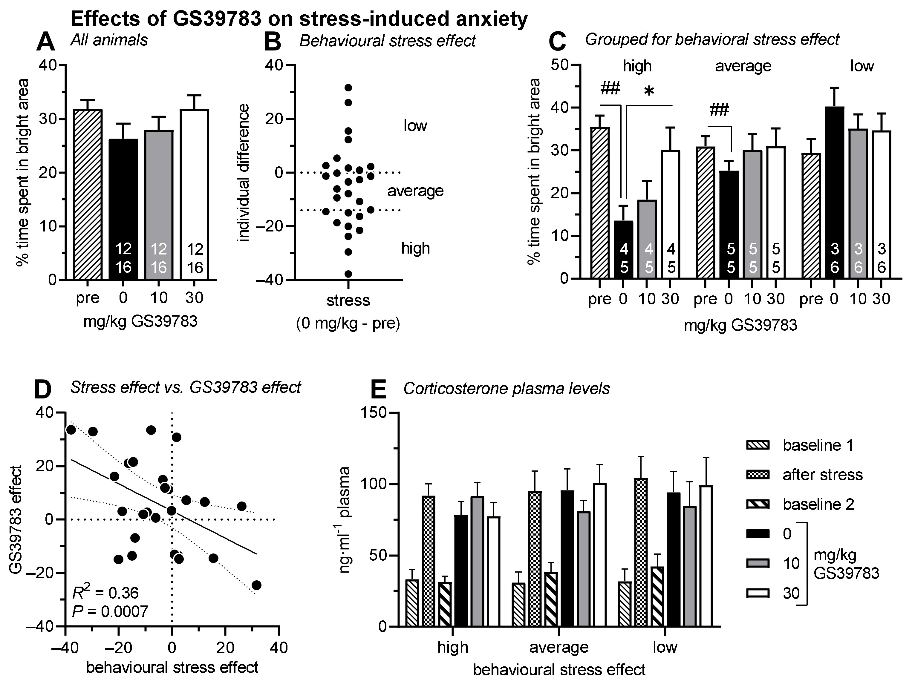 Pharmaceuticals 15 00233 g003 Pharmaceuticals 15 00233 g003