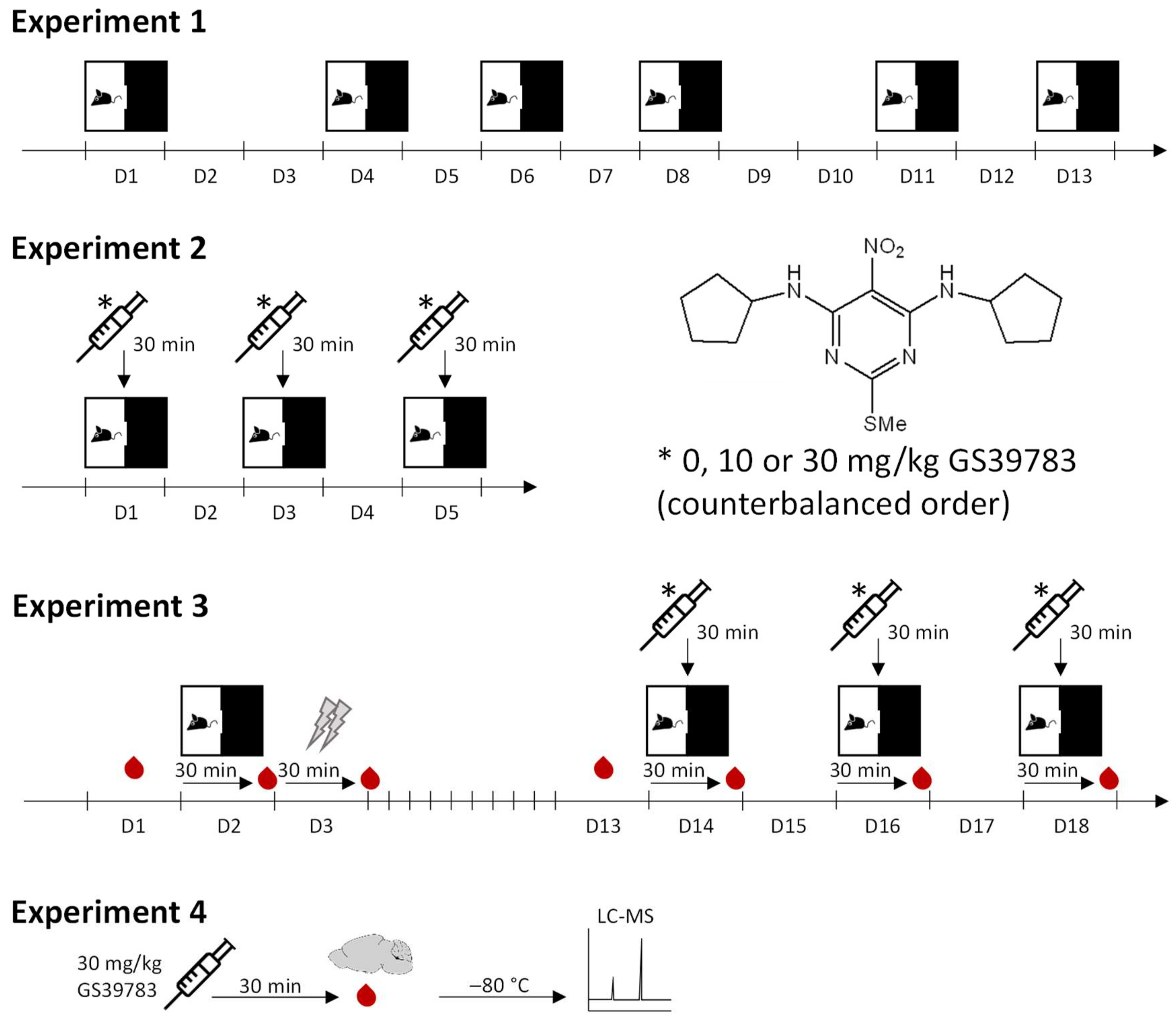Pharmaceuticals 15 00233 g005 Pharmaceuticals 15 00233 g005