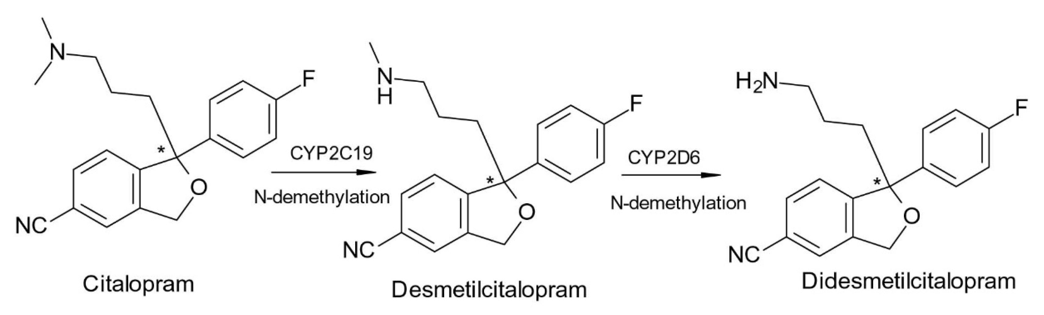 Pharmaceuticals 15 00240 g003 550