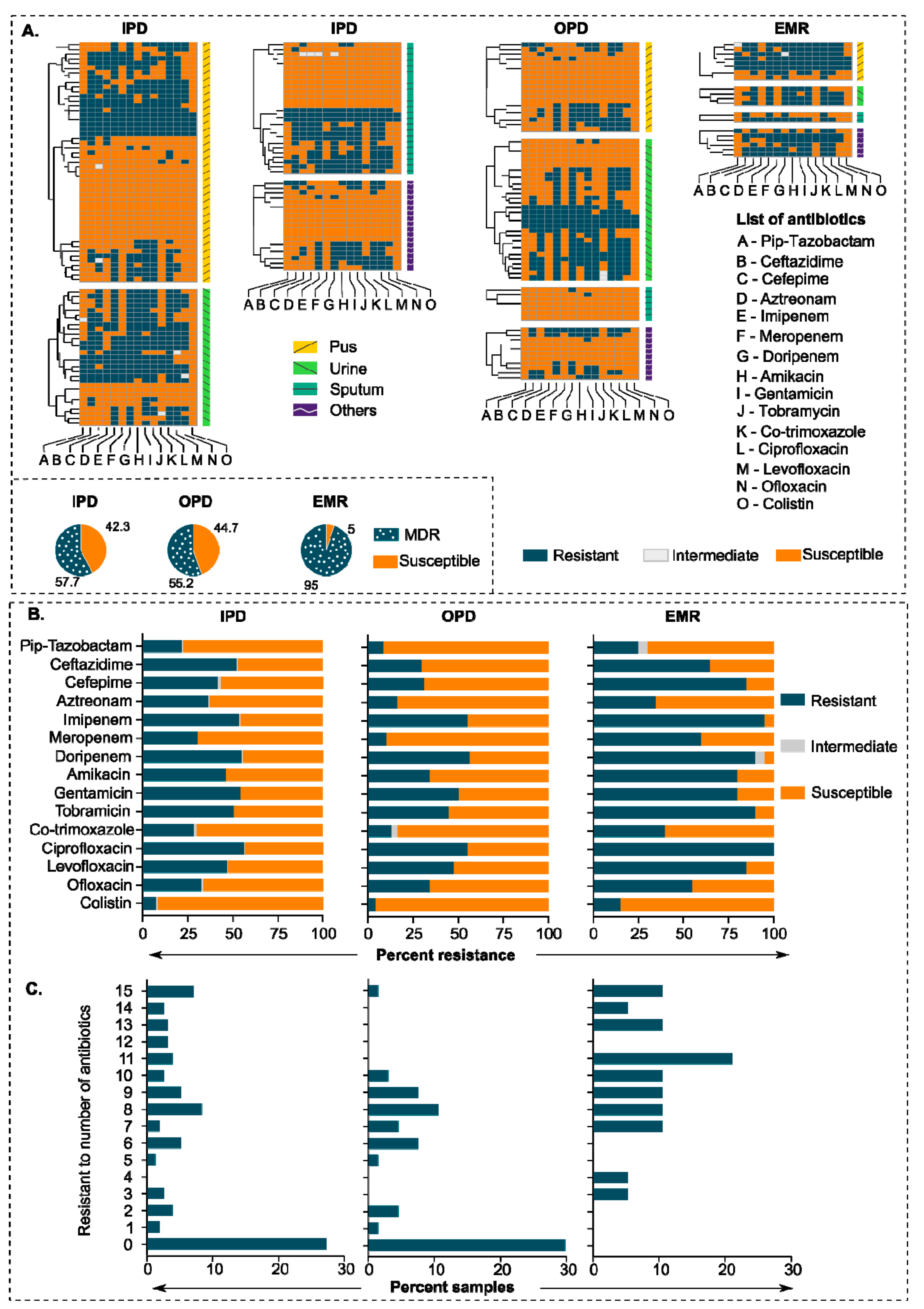 Pharmaceuticals 15 00243 g001