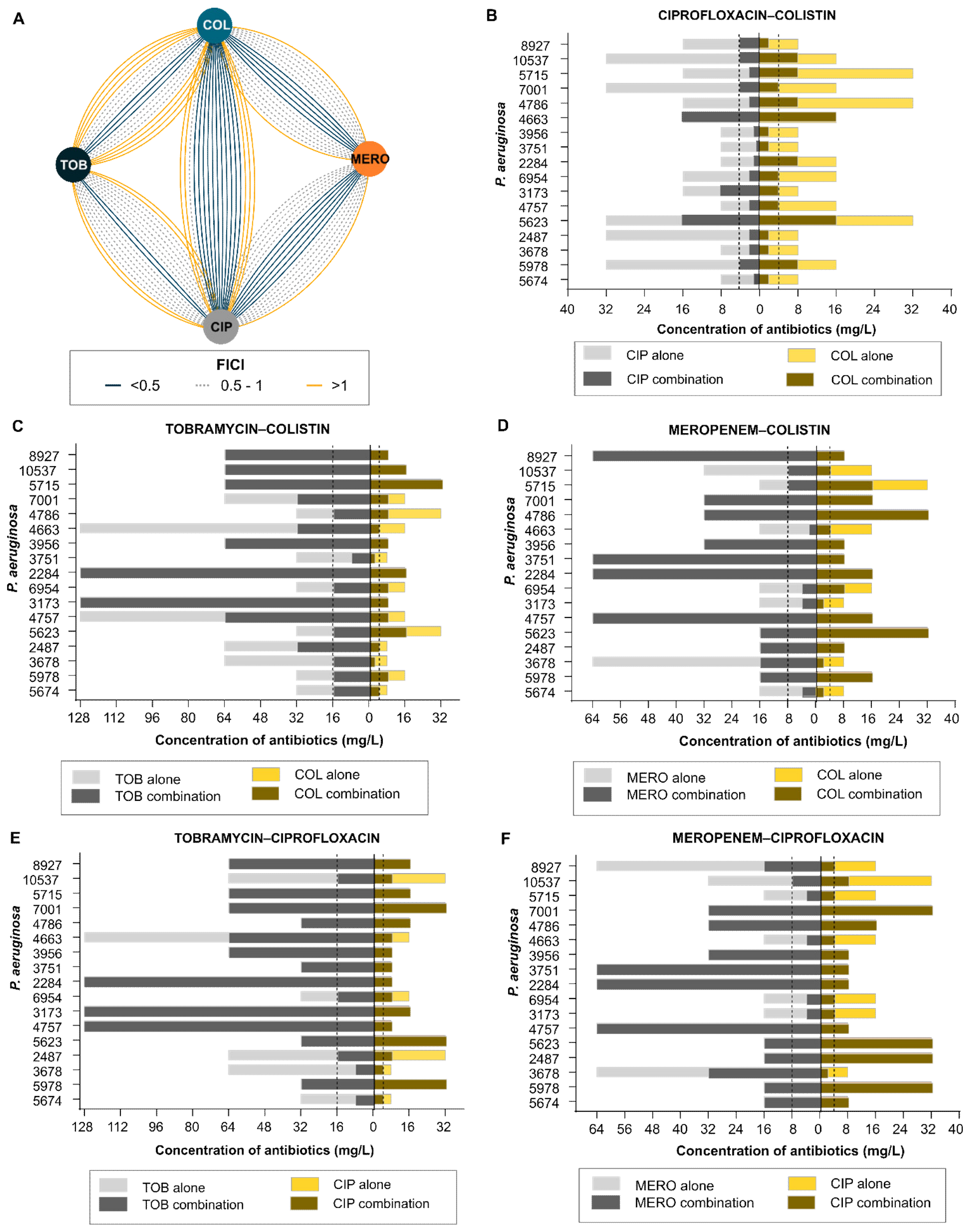 Pharmaceuticals 15 00243 g002