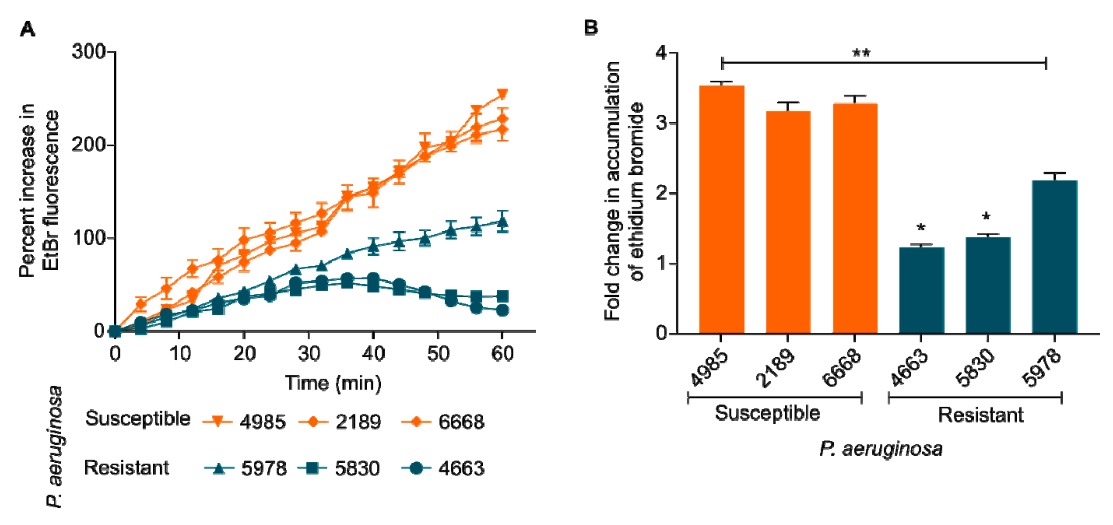 Pharmaceuticals 15 00243 g005