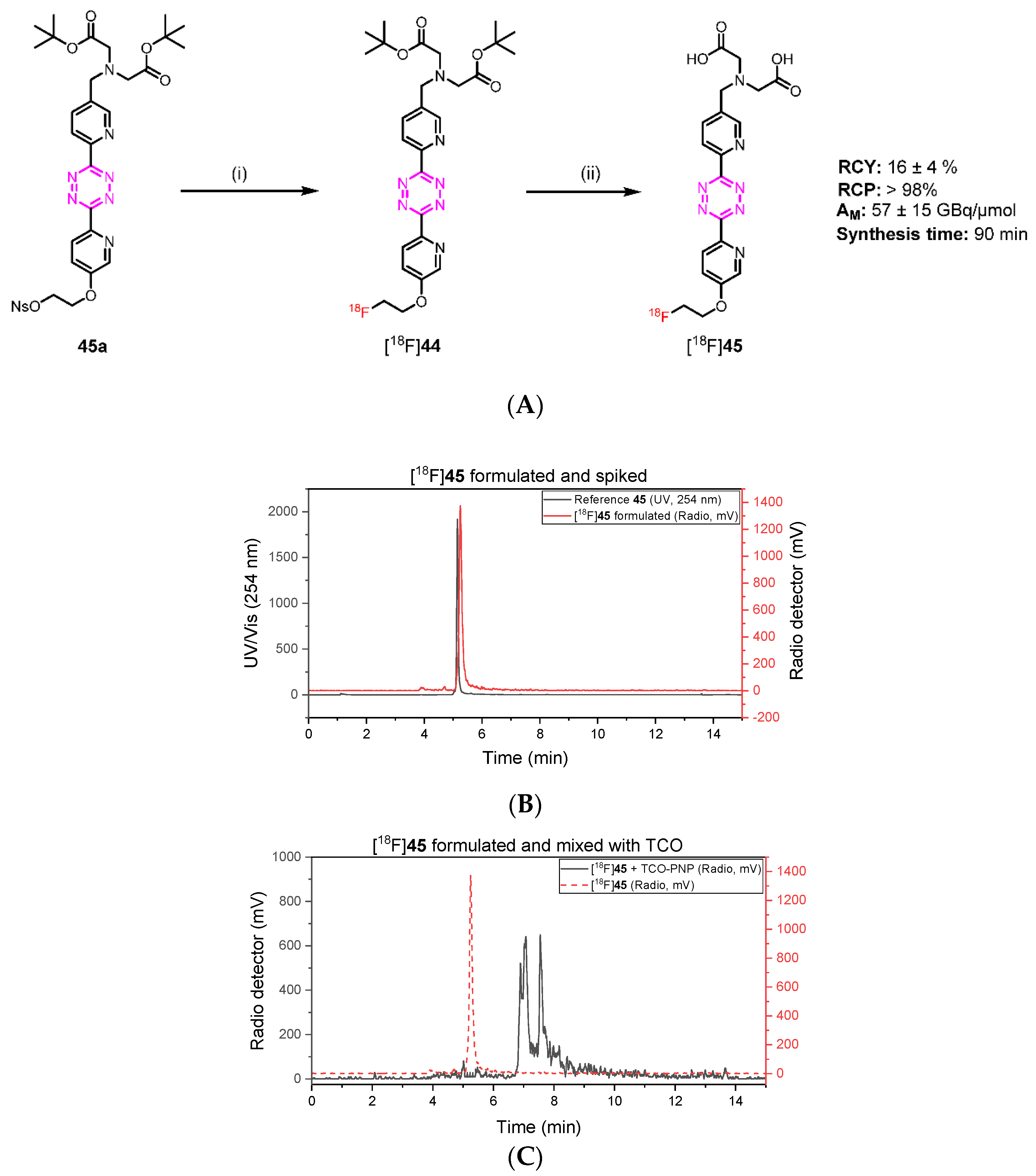 Pharmaceuticals 15 00245 g004 550