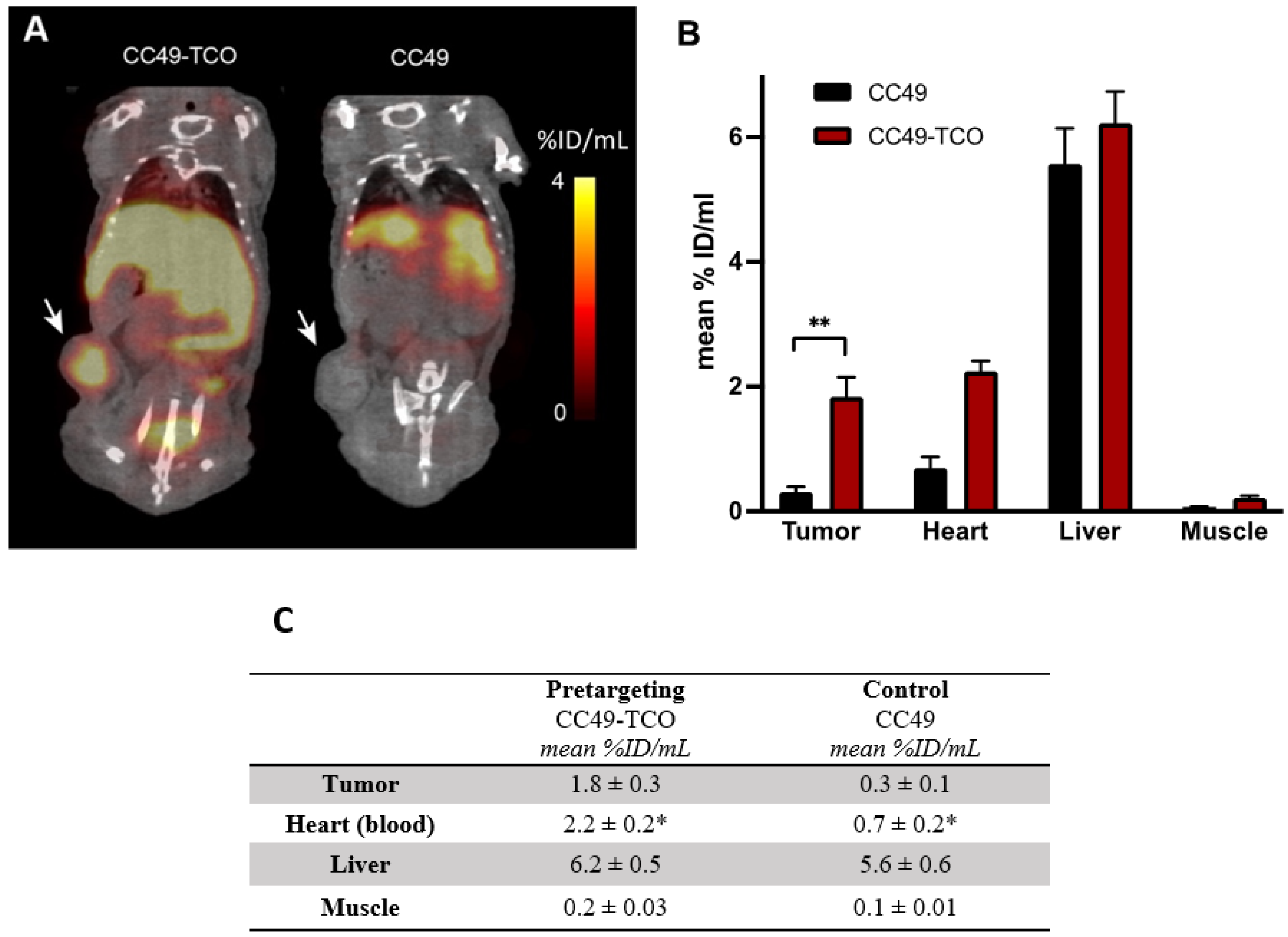 Pharmaceuticals 15 00245 g005 550