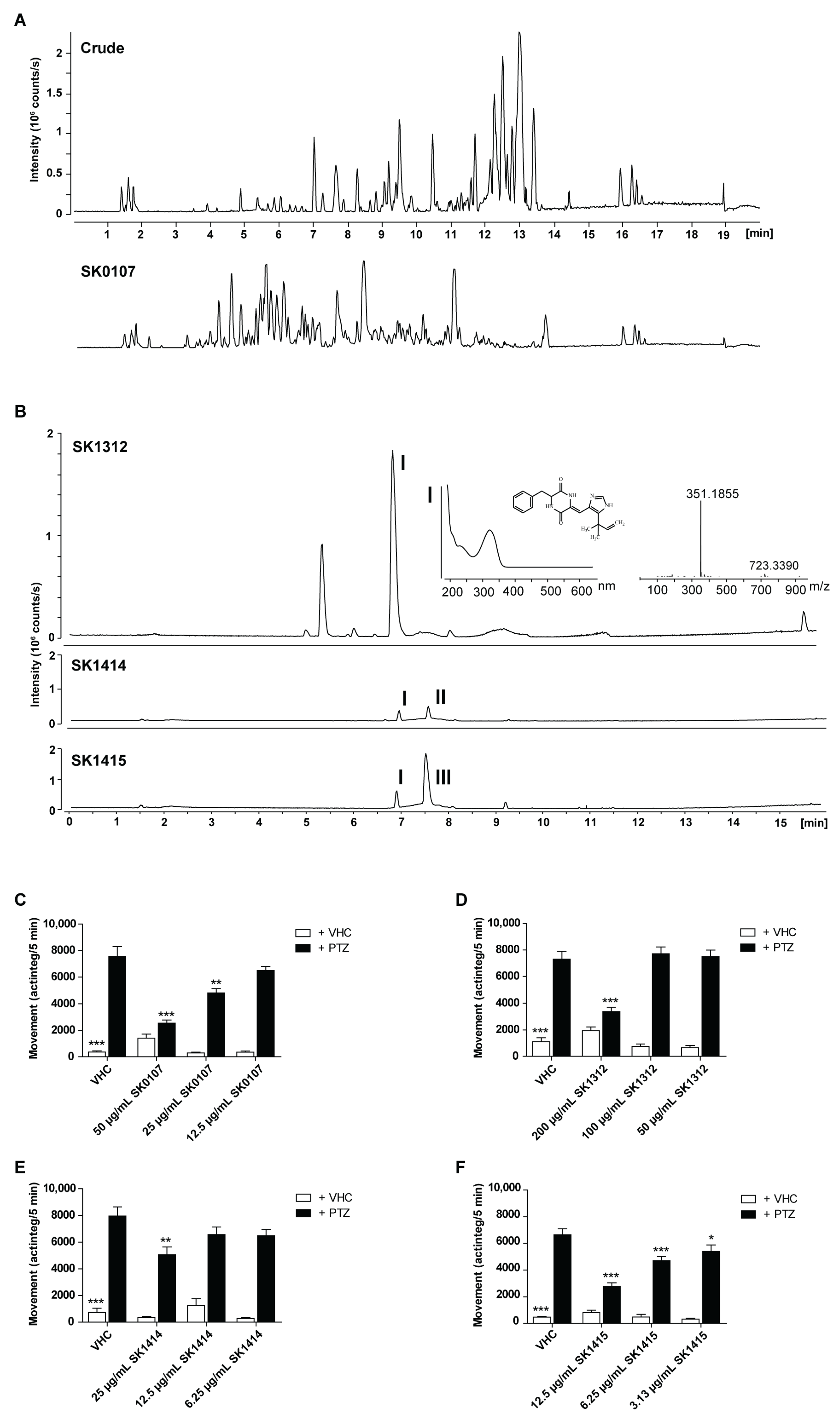 Pharmaceuticals 15 00247 g001