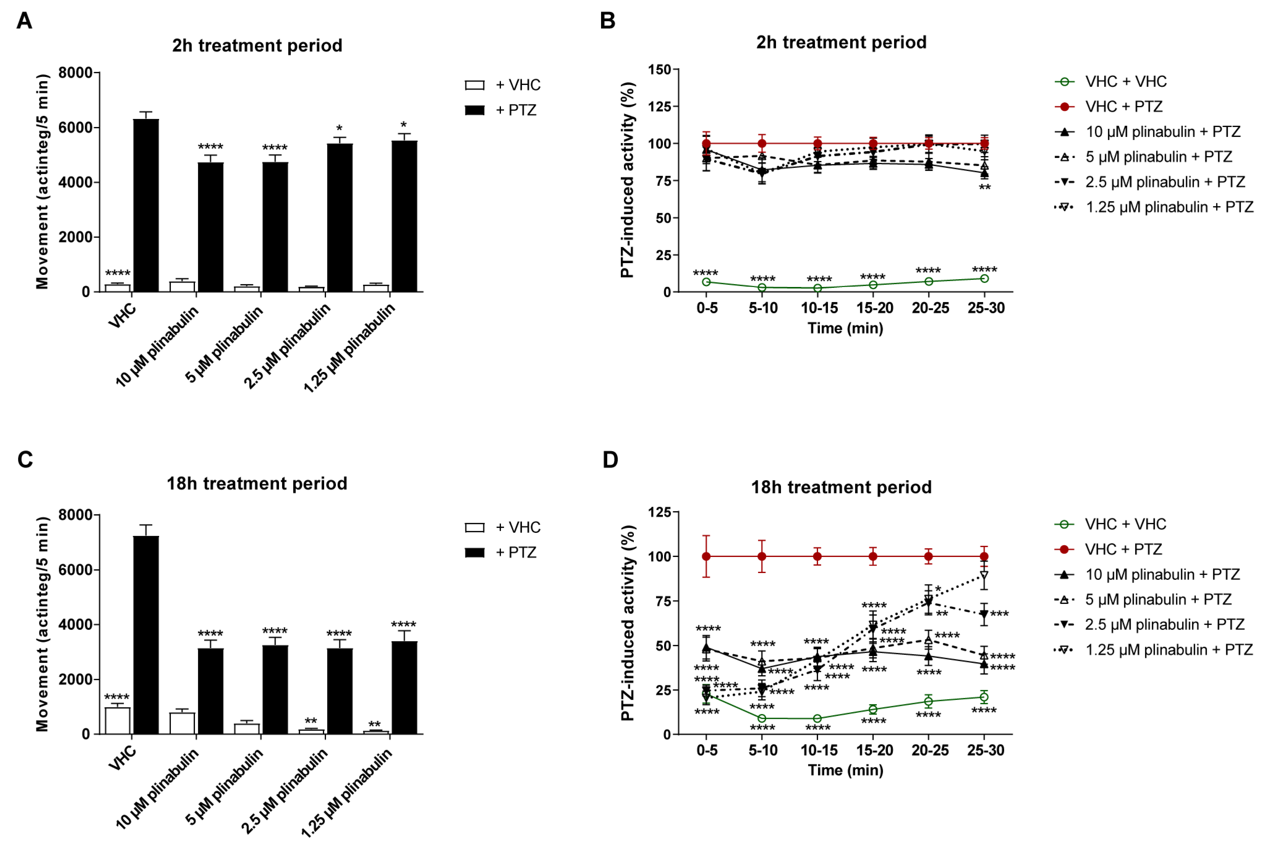 Pharmaceuticals 15 00247 g005