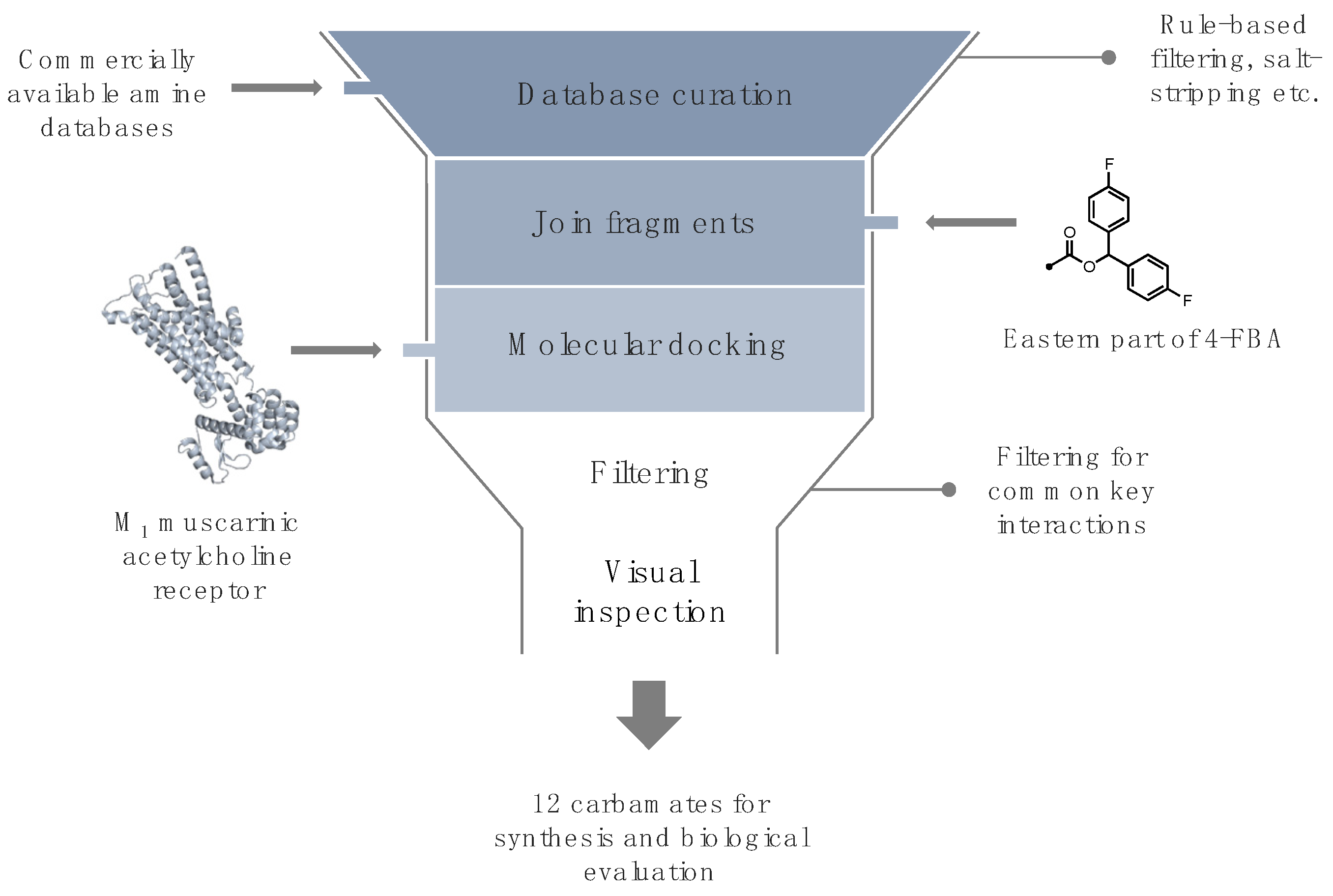 Pharmaceuticals 15 00248 g003
