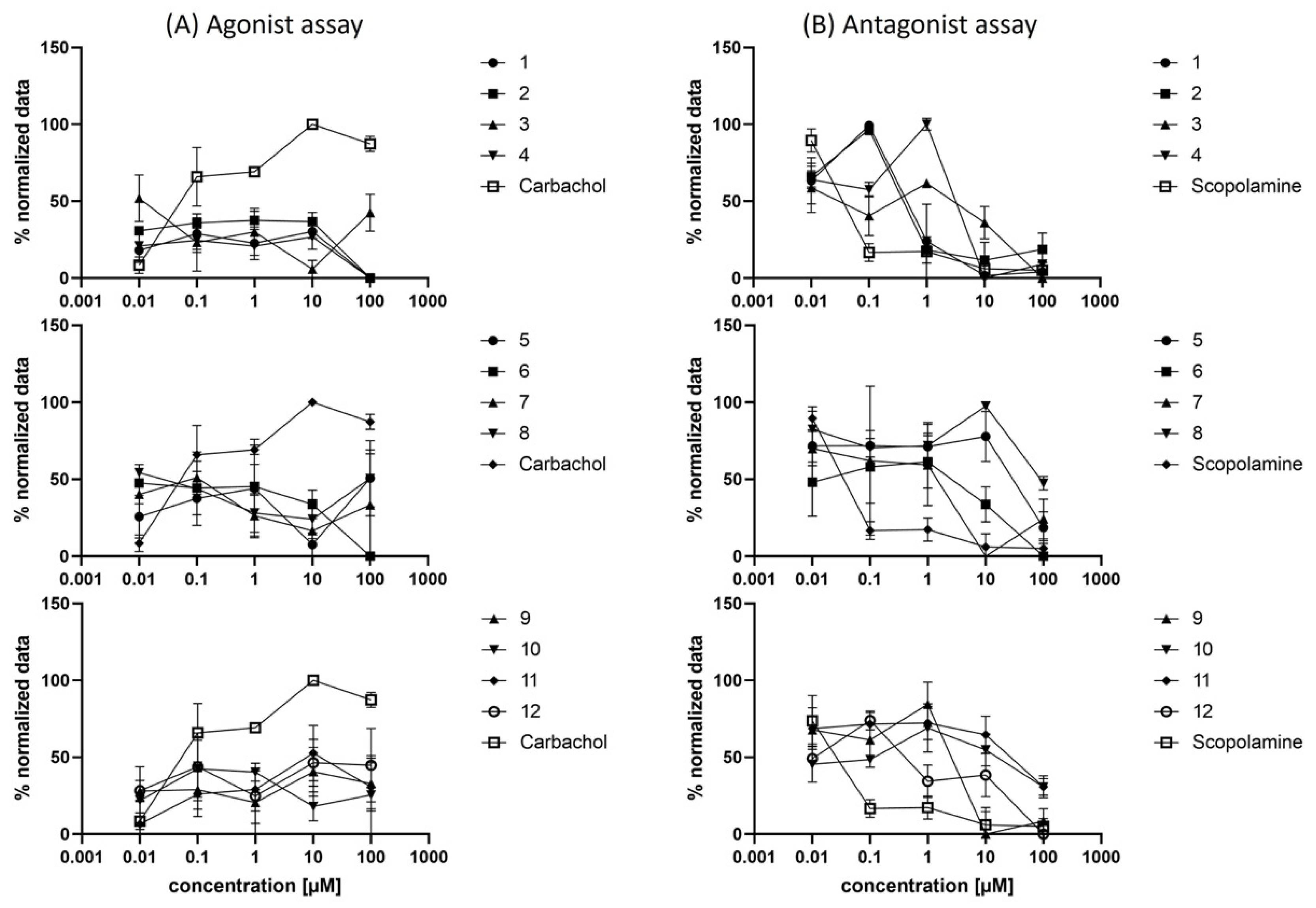 Pharmaceuticals 15 00248 g005