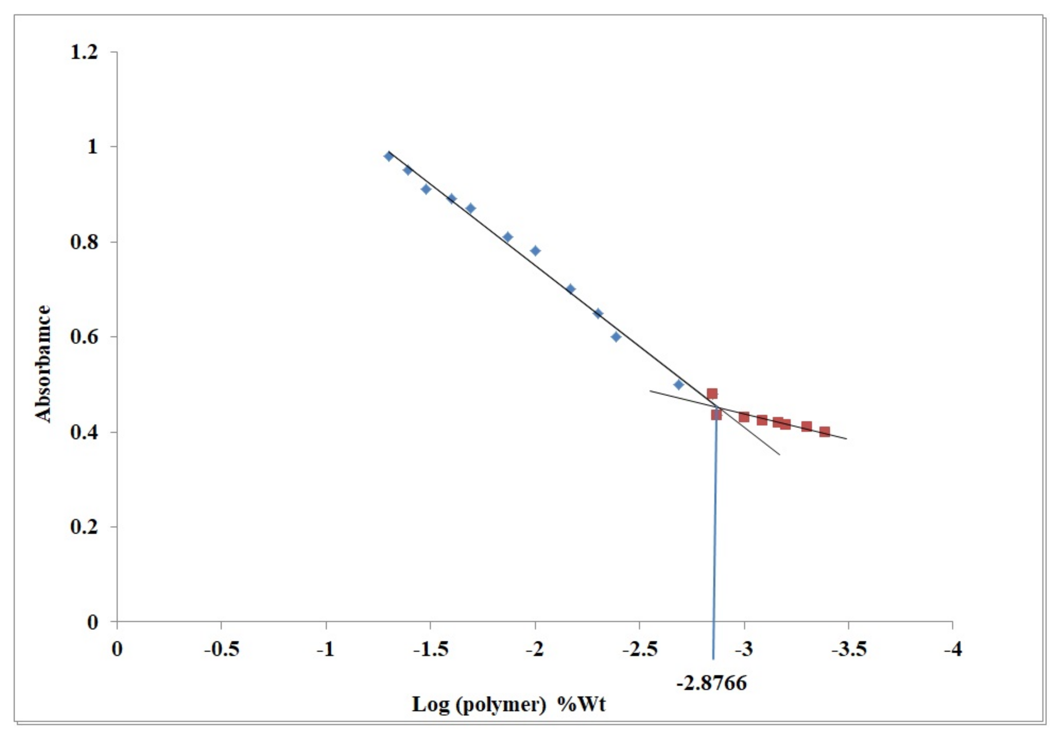 Pharmaceuticals 15 00249 g001 Pharmaceuticals 15 00249 g001