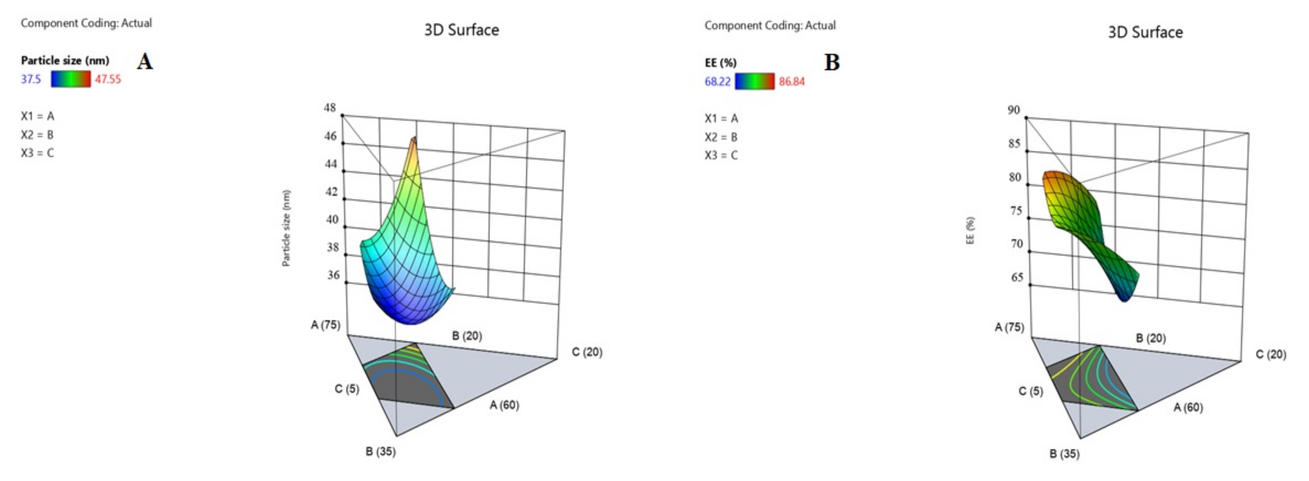 Pharmaceuticals 15 00249 g003 Pharmaceuticals 15 00249 g003