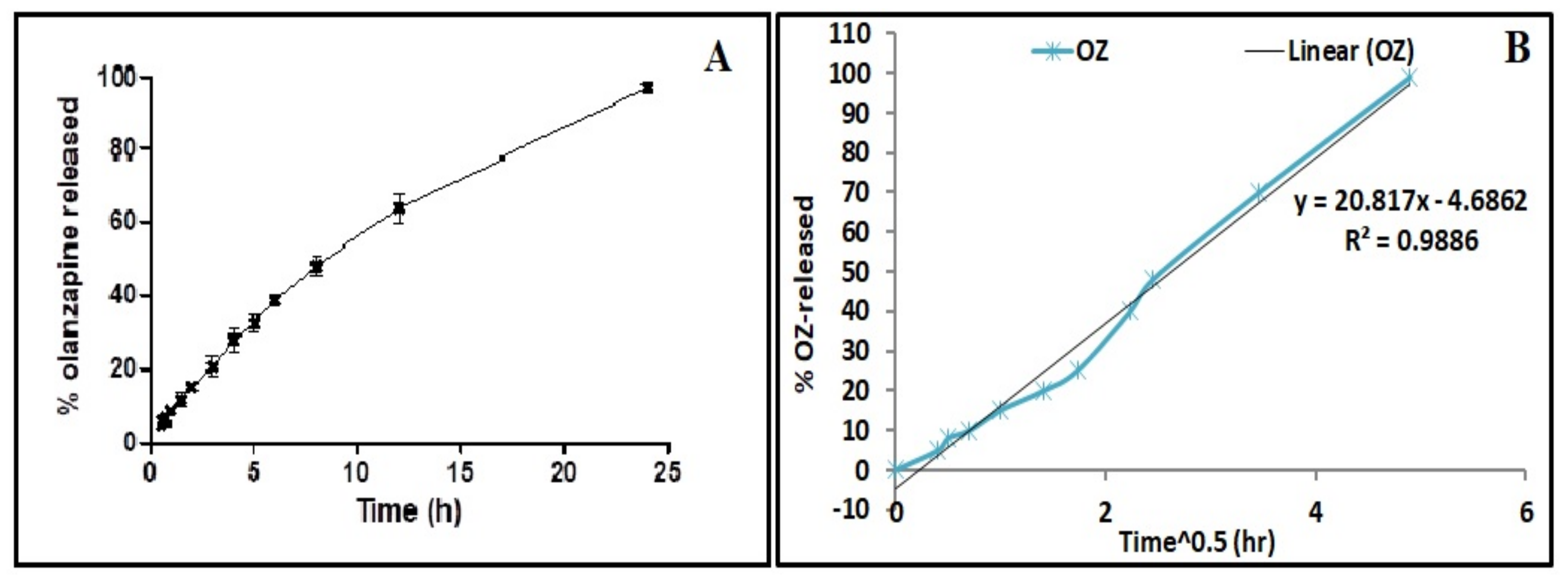 Pharmaceuticals 15 00249 g007 Pharmaceuticals 15 00249 g007