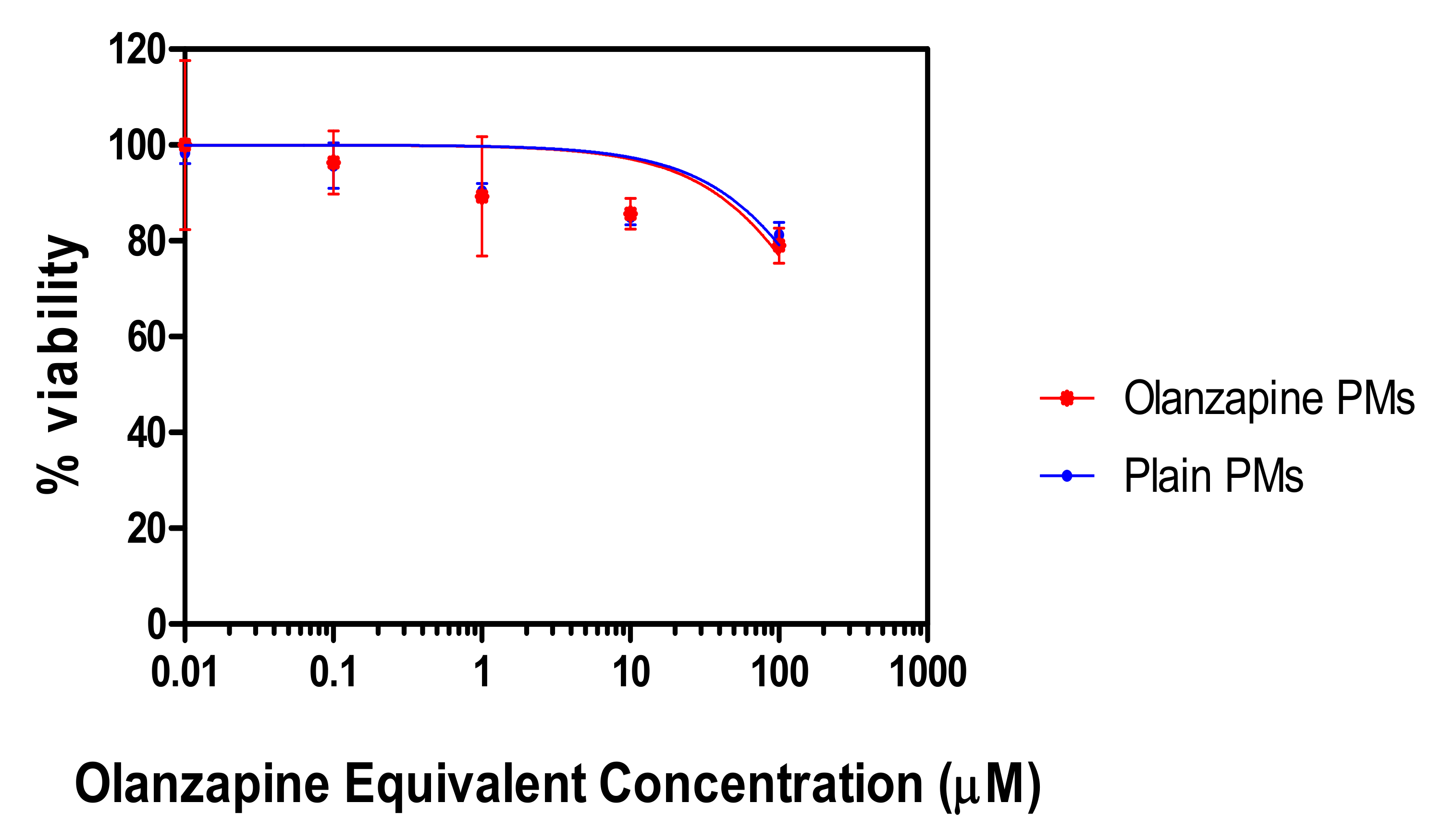 Pharmaceuticals 15 00249 g008 Pharmaceuticals 15 00249 g008