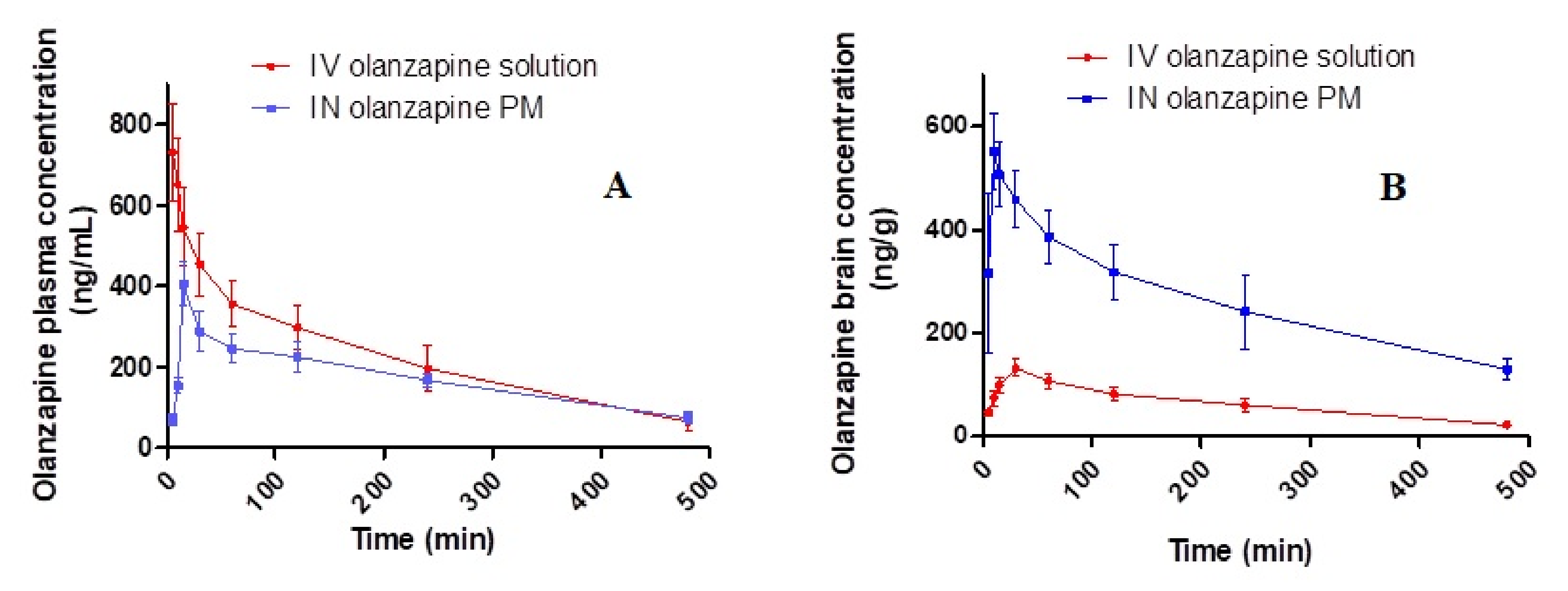 Pharmaceuticals 15 00249 g009 Pharmaceuticals 15 00249 g009
