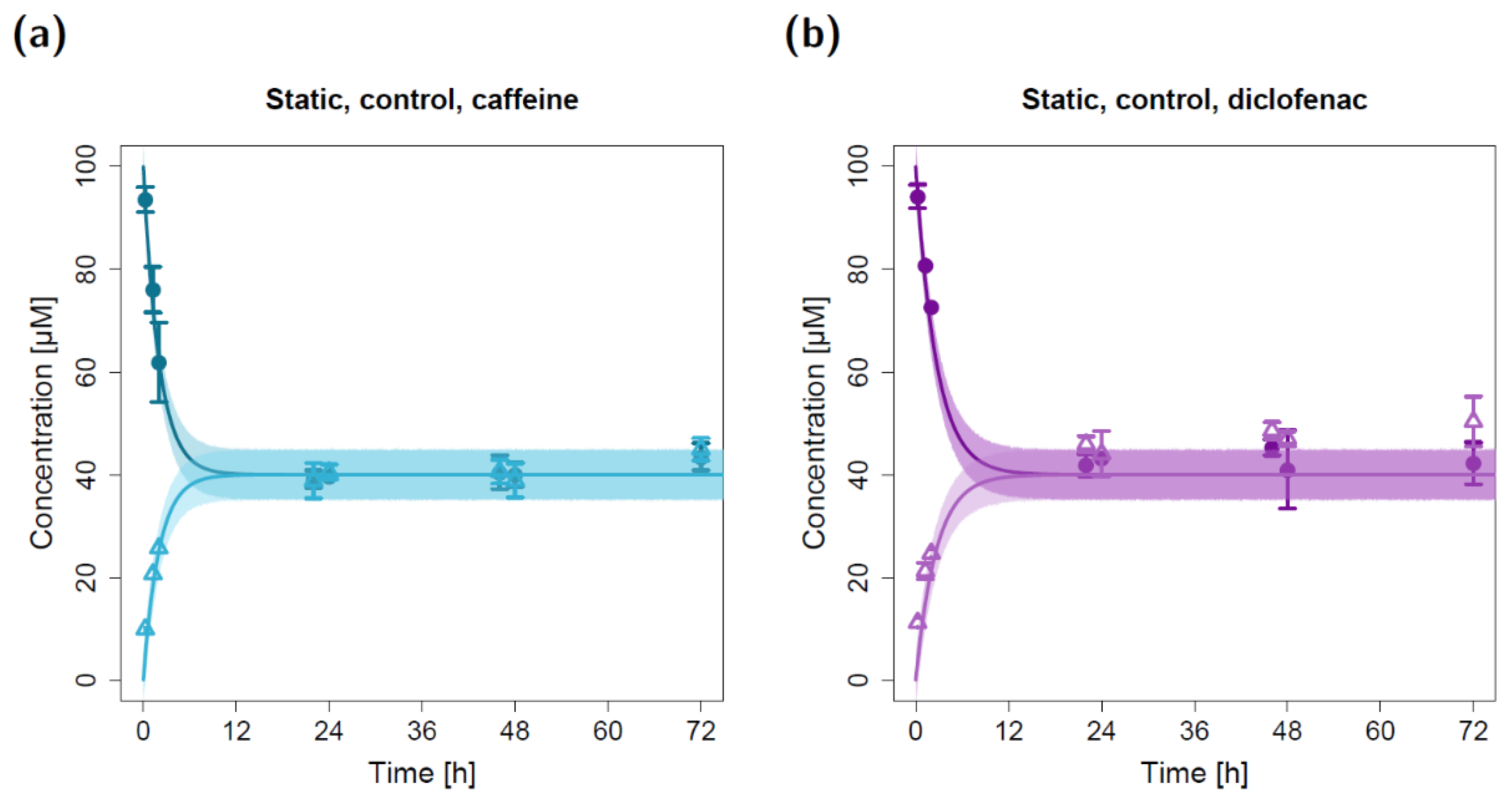 Pharmaceuticals 15 00250 g001 550