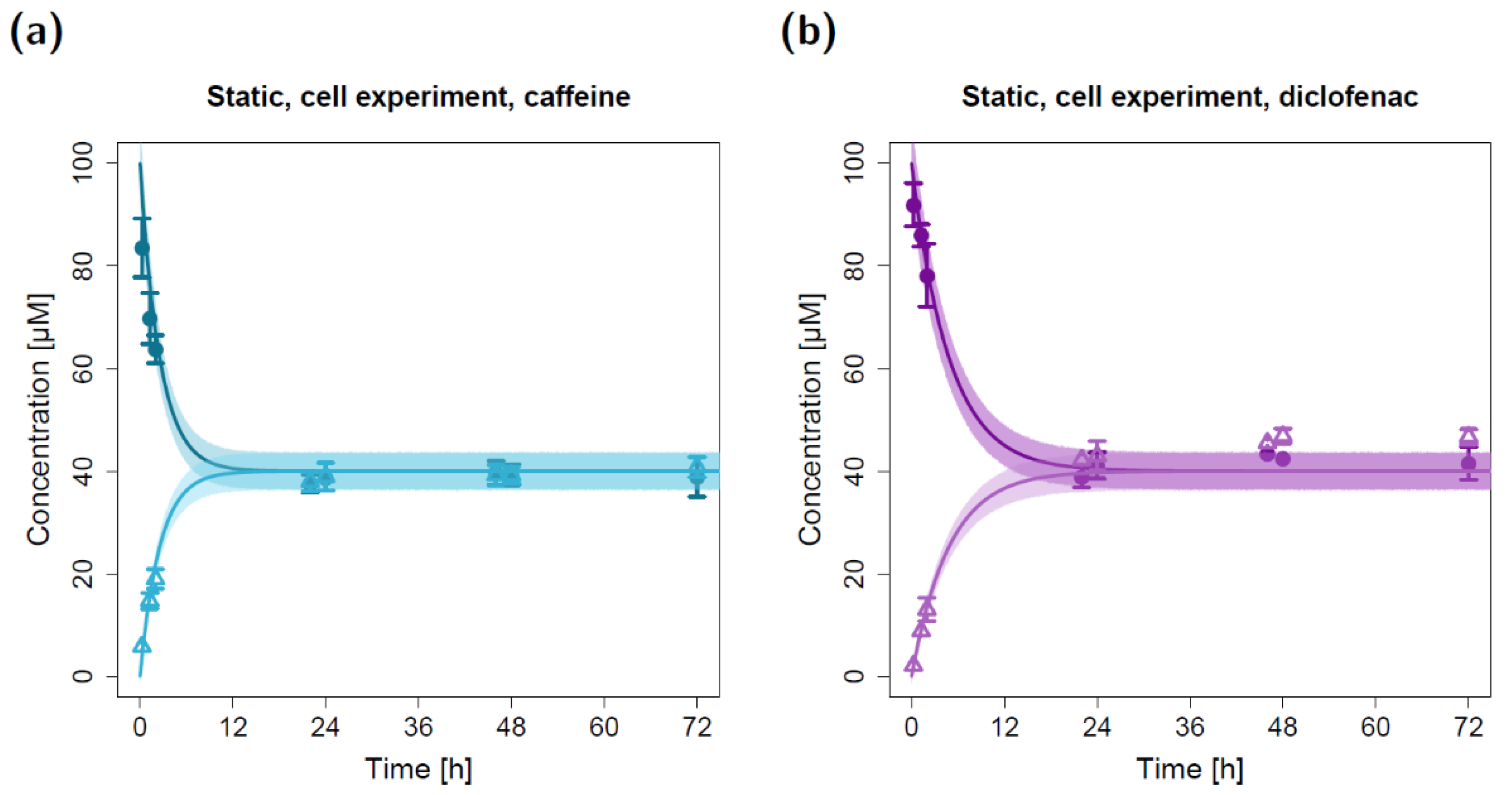 Pharmaceuticals 15 00250 g002 550
