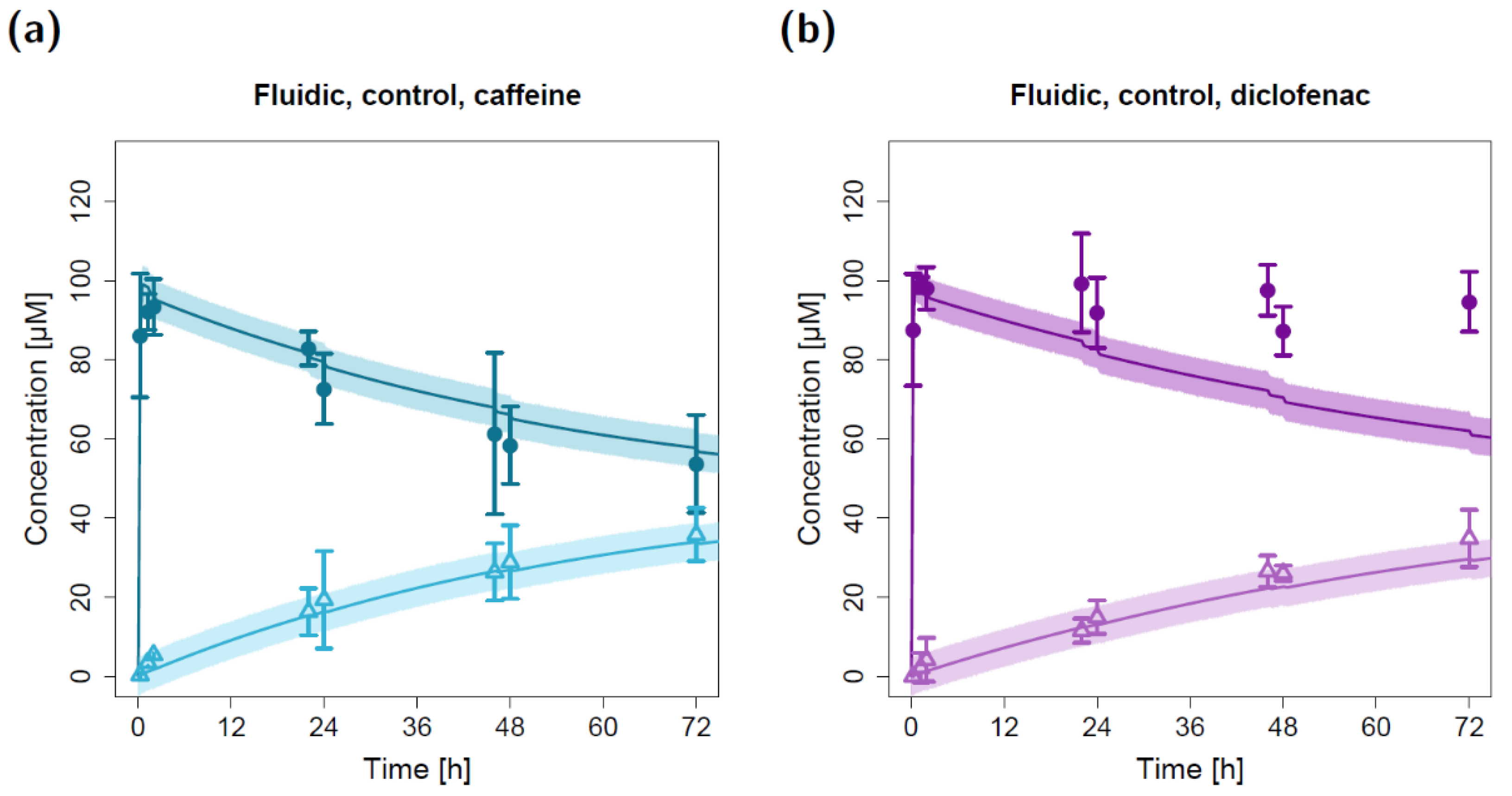 Pharmaceuticals 15 00250 g003 550