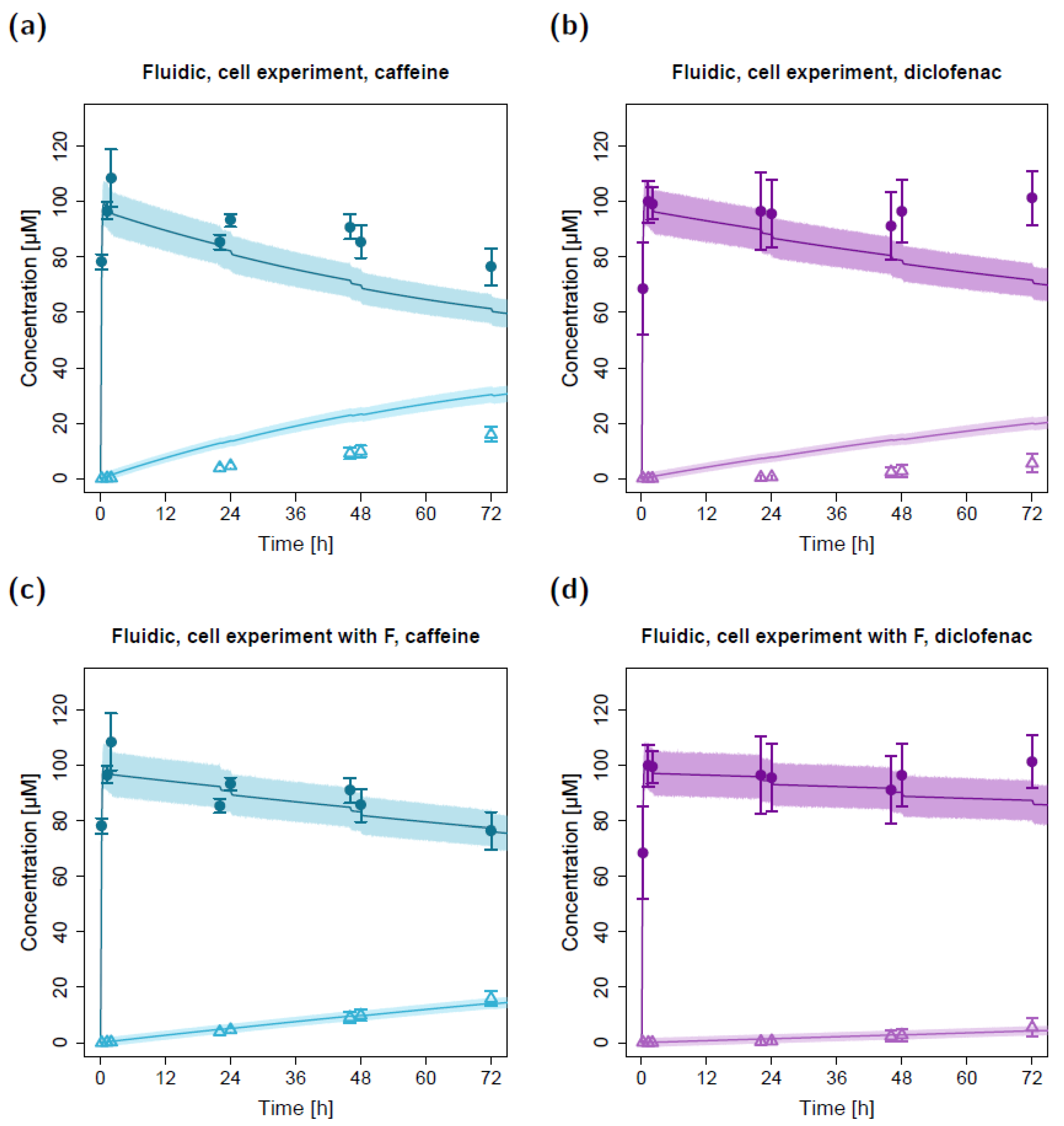 Pharmaceuticals 15 00250 g004 550