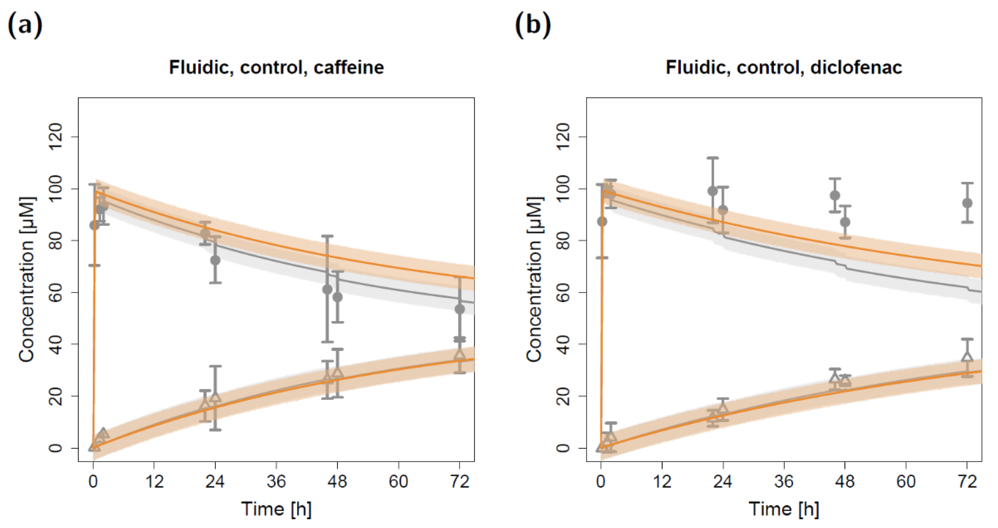 Pharmaceuticals 15 00250 g005 550