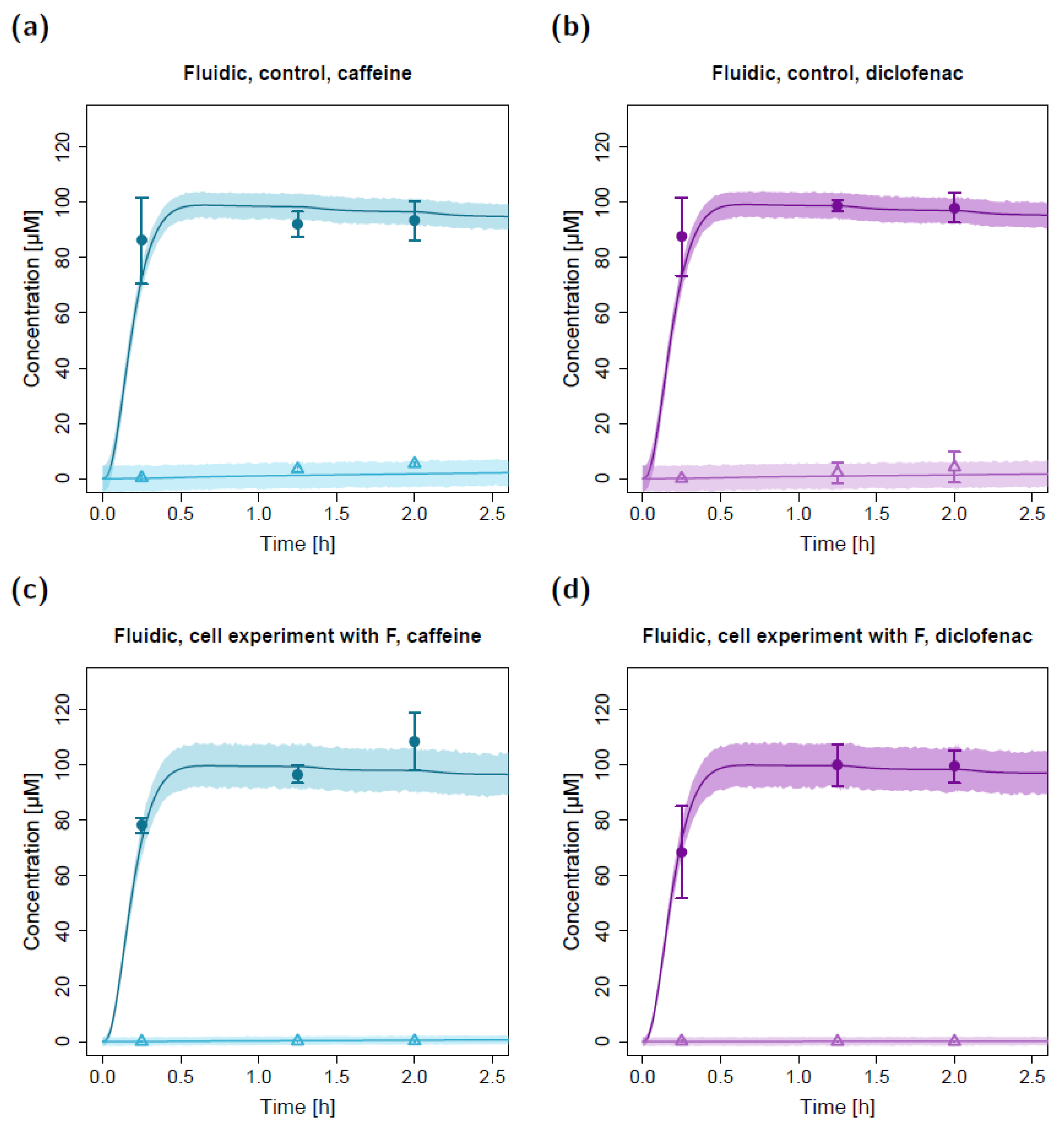 Pharmaceuticals 15 00250 g006 550