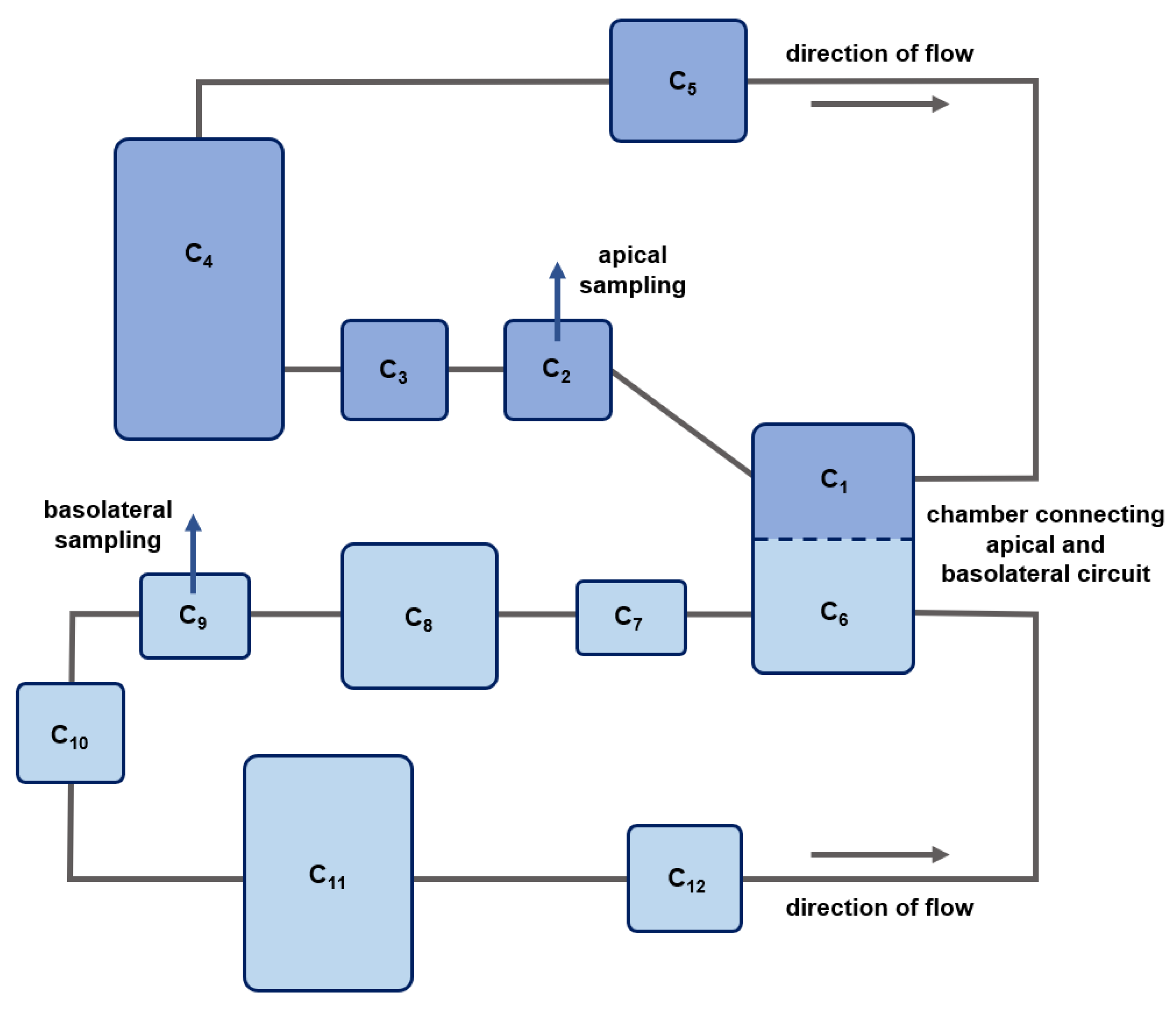 Pharmaceuticals 15 00250 g008 550