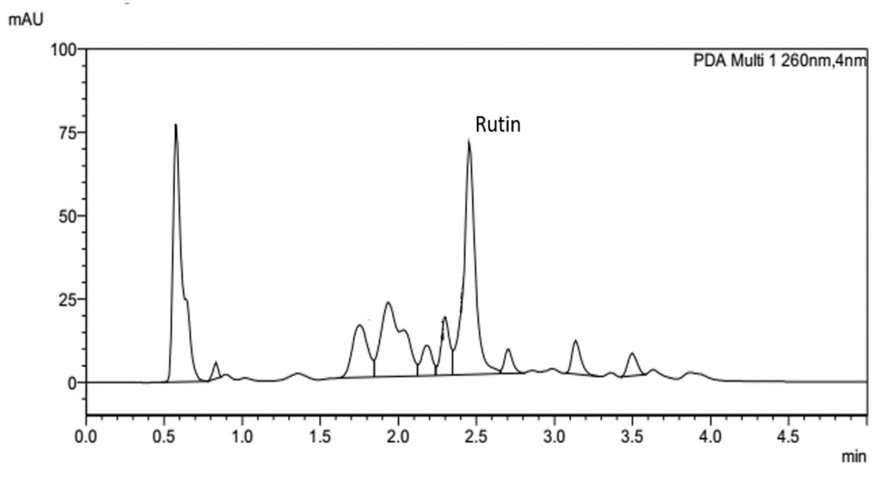 Pharmaceuticals 15 00254 g001 Pharmaceuticals 15 00254 g001