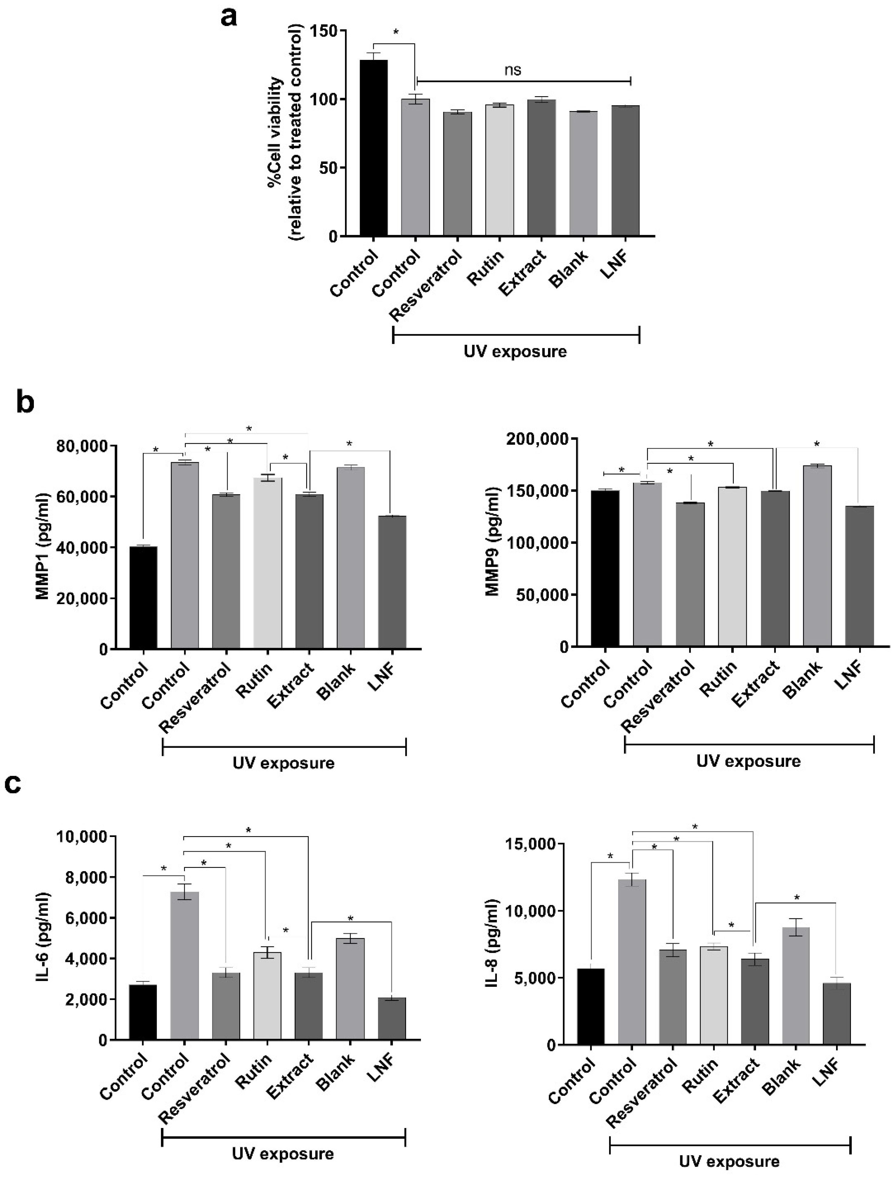 Pharmaceuticals 15 00254 g007 Pharmaceuticals 15 00254 g007