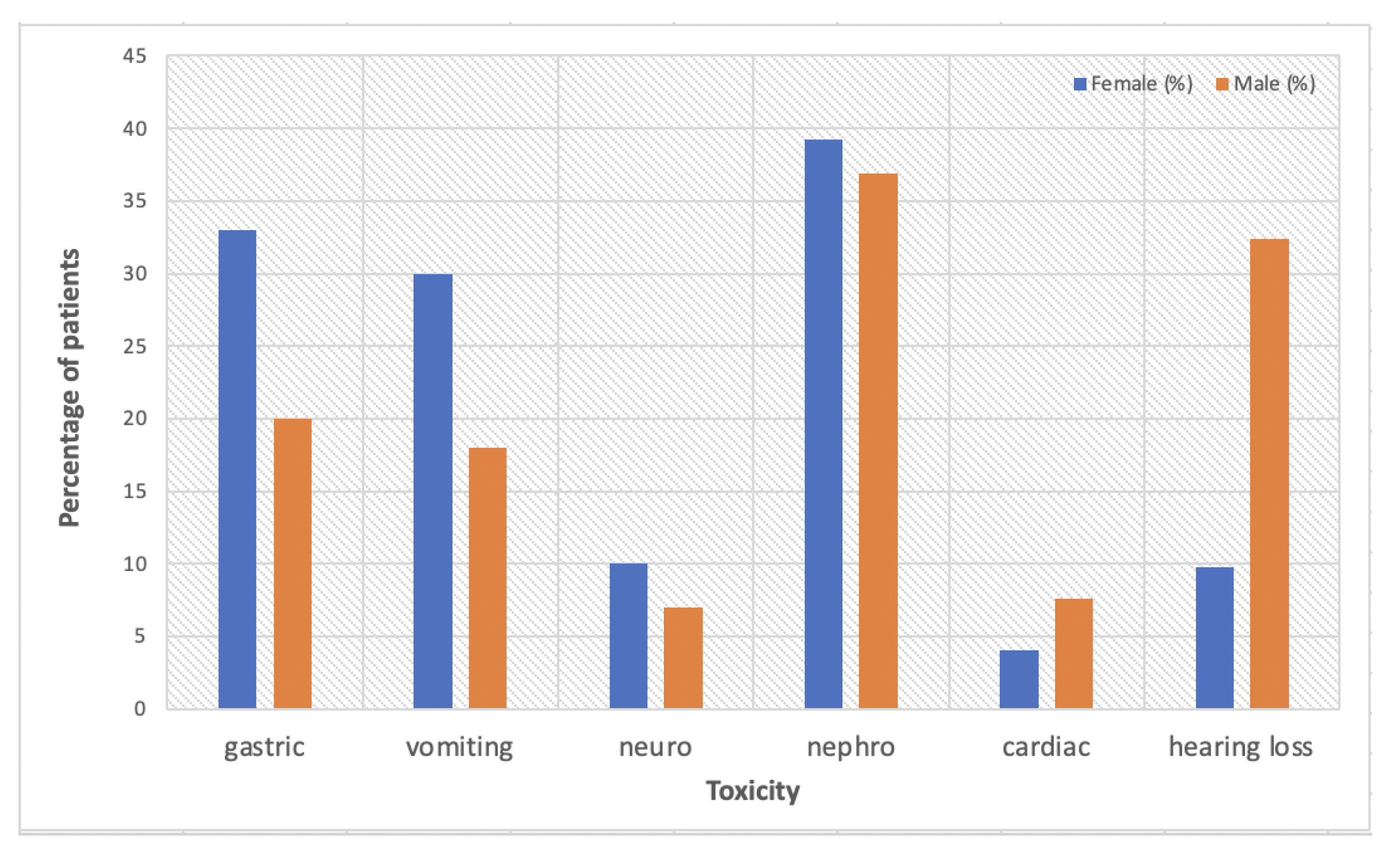 Pharmaceuticals 15 00255 g001