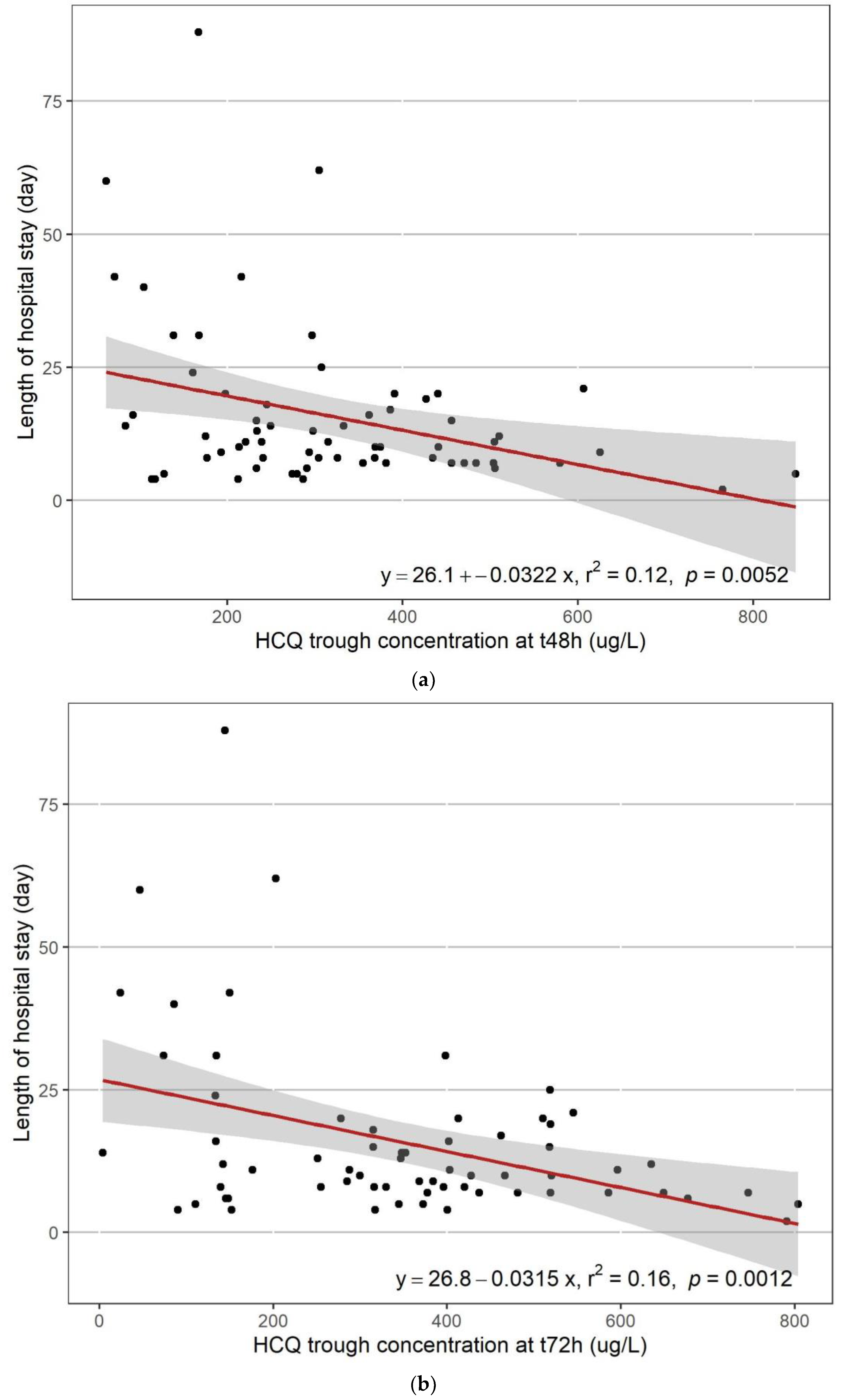 Pharmaceuticals 15 00256 g005