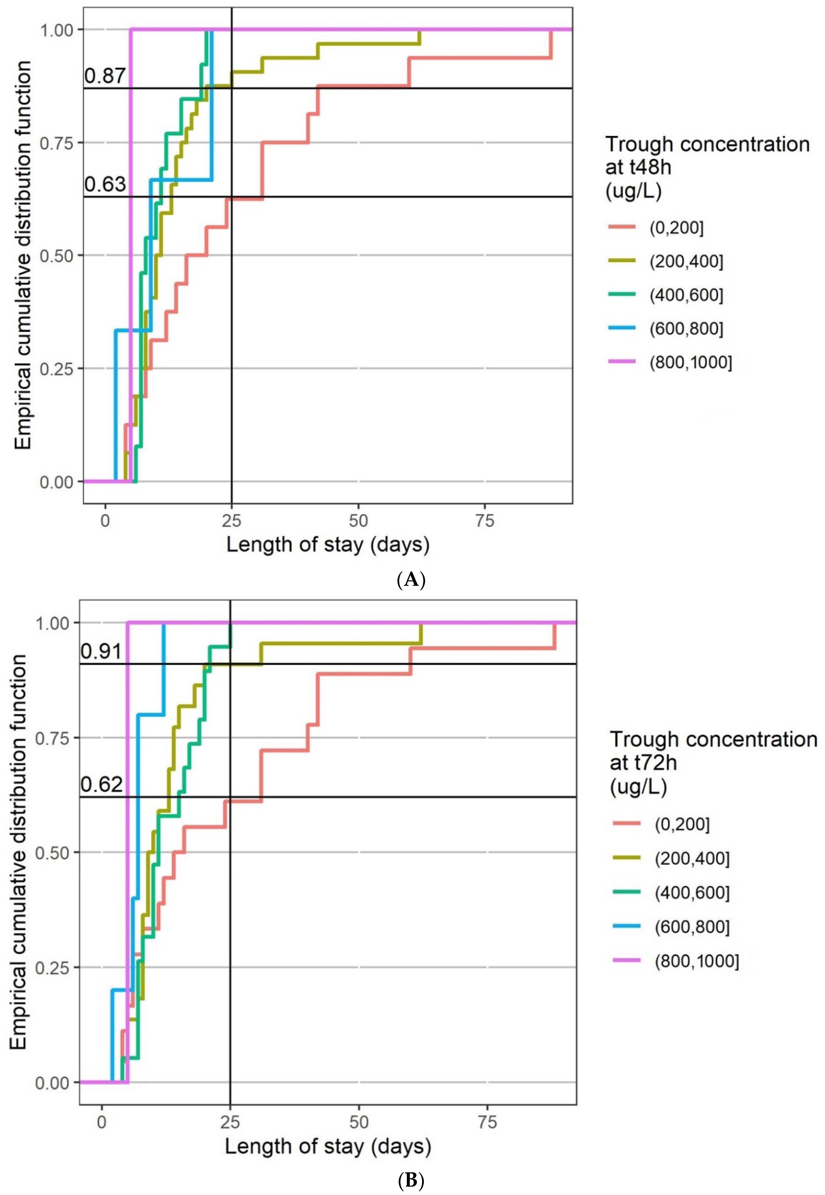 Pharmaceuticals 15 00256 g007