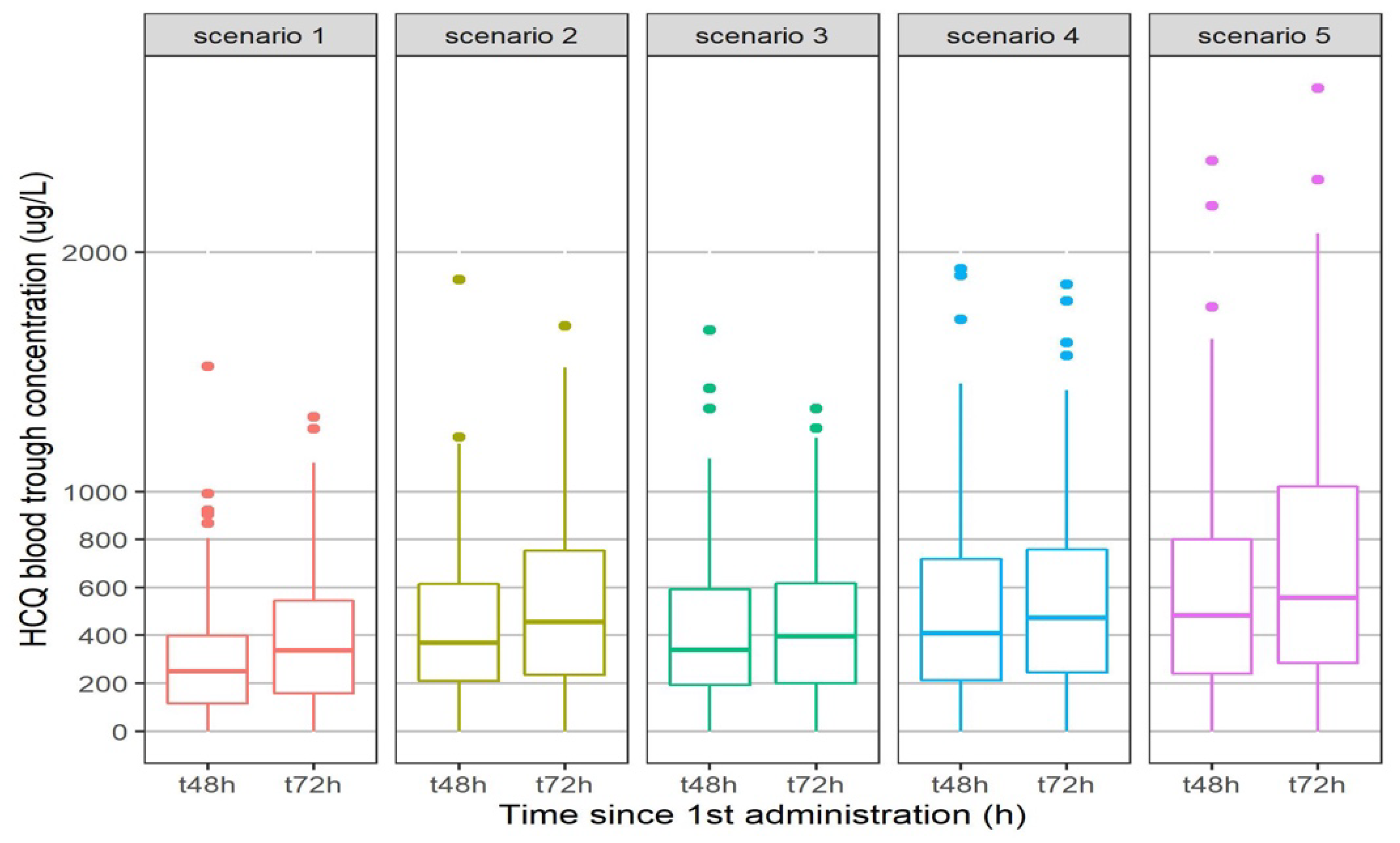 Pharmaceuticals 15 00256 g008
