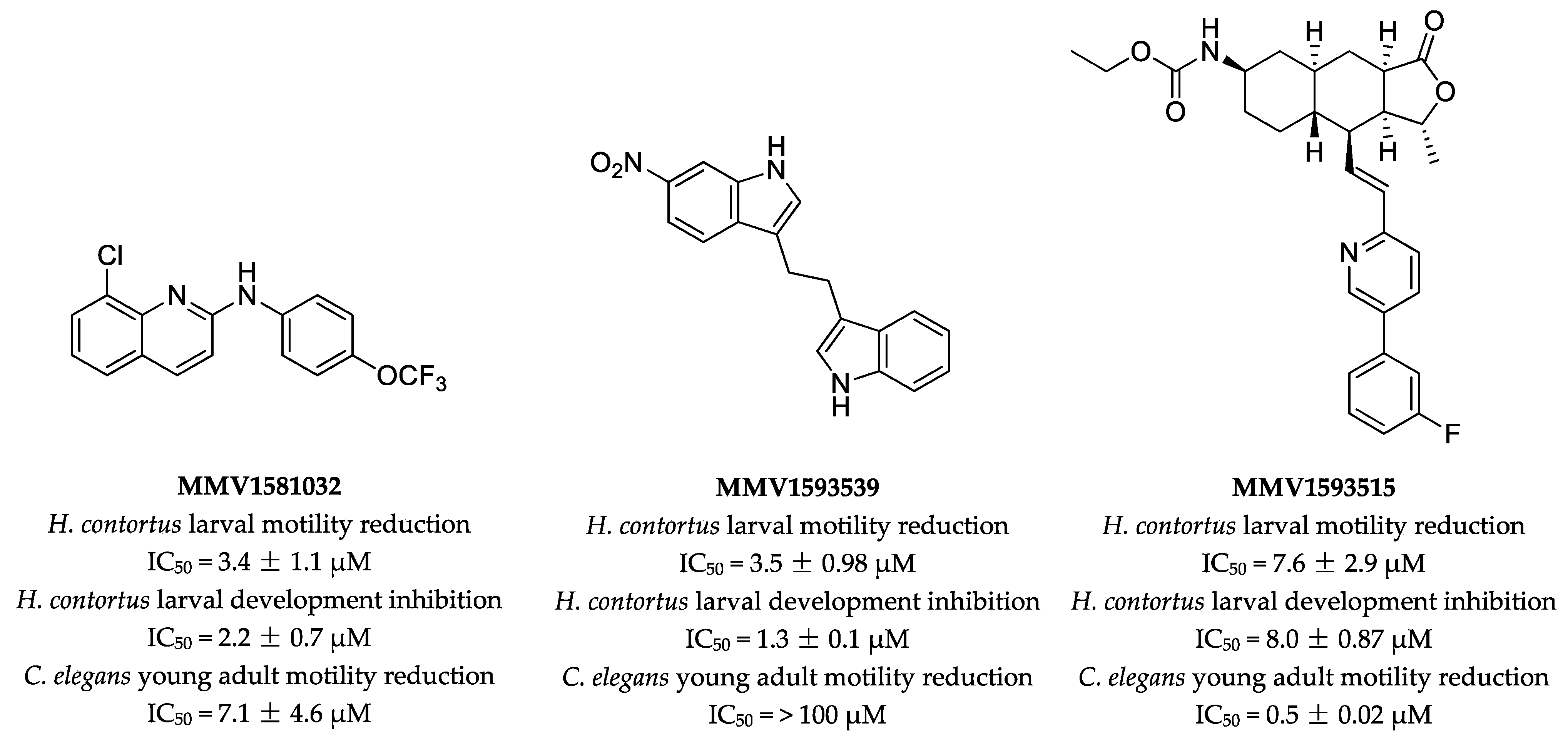 Pharmaceuticals 15 00257 g005