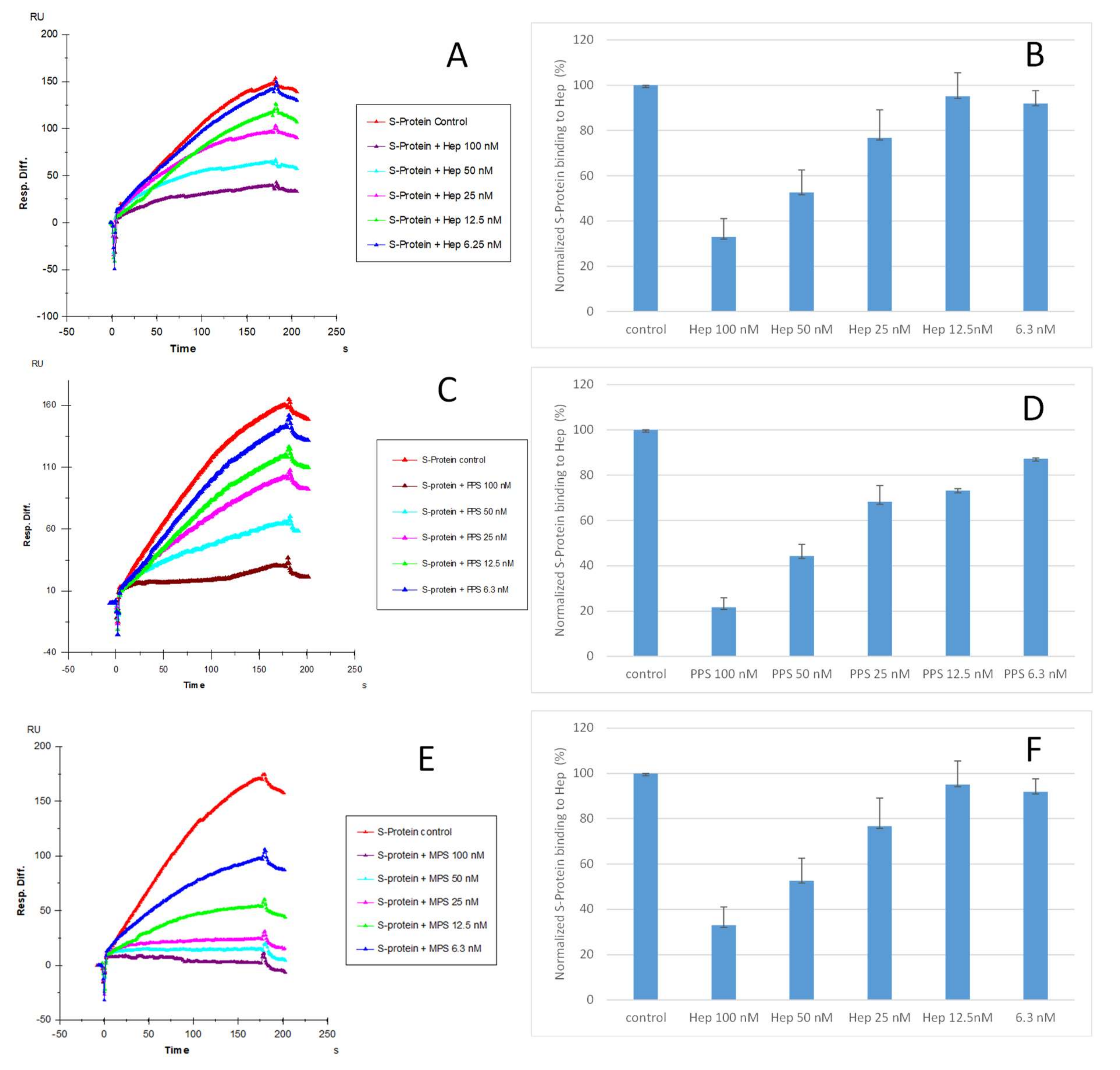 Pharmaceuticals 15 00258 g004 550
