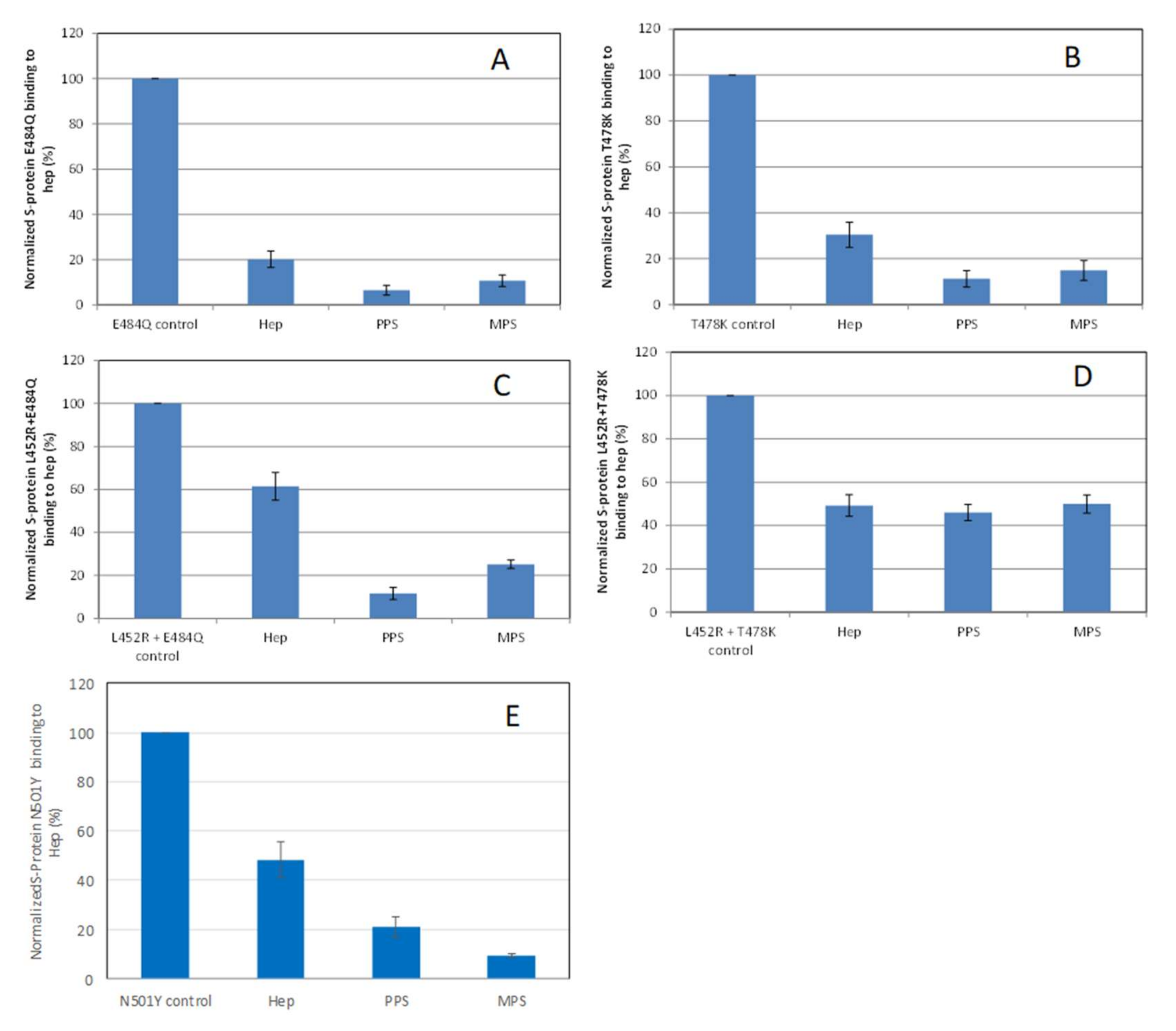 Pharmaceuticals 15 00258 g005 550