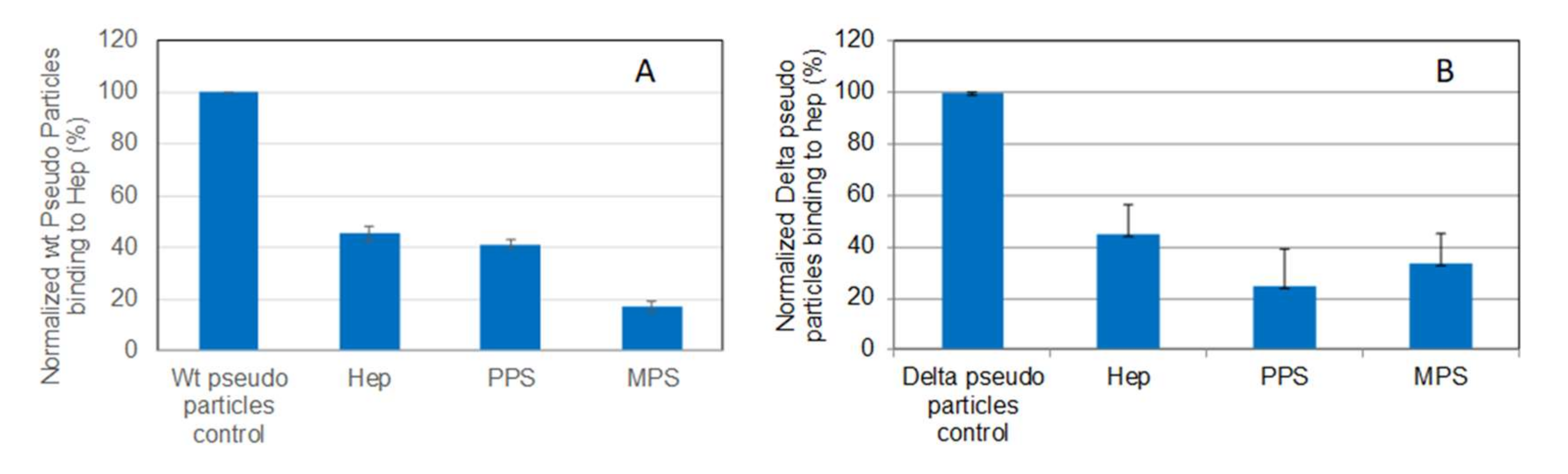 Pharmaceuticals 15 00258 g006 550