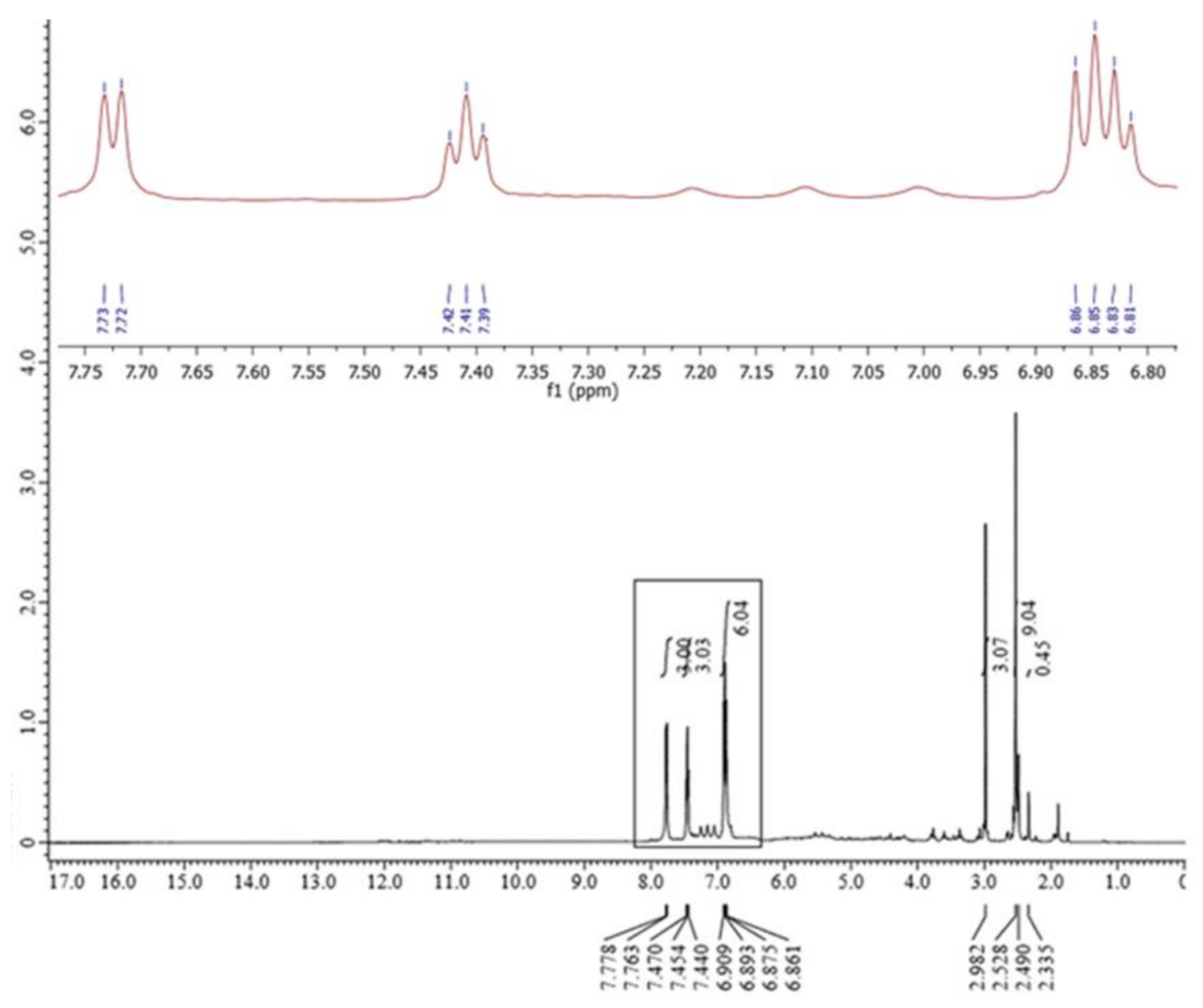 Pharmaceuticals 15 00259 g001