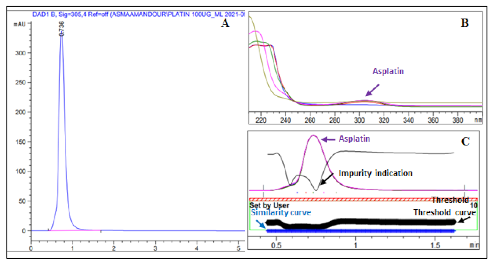 Pharmaceuticals 15 00259 g002