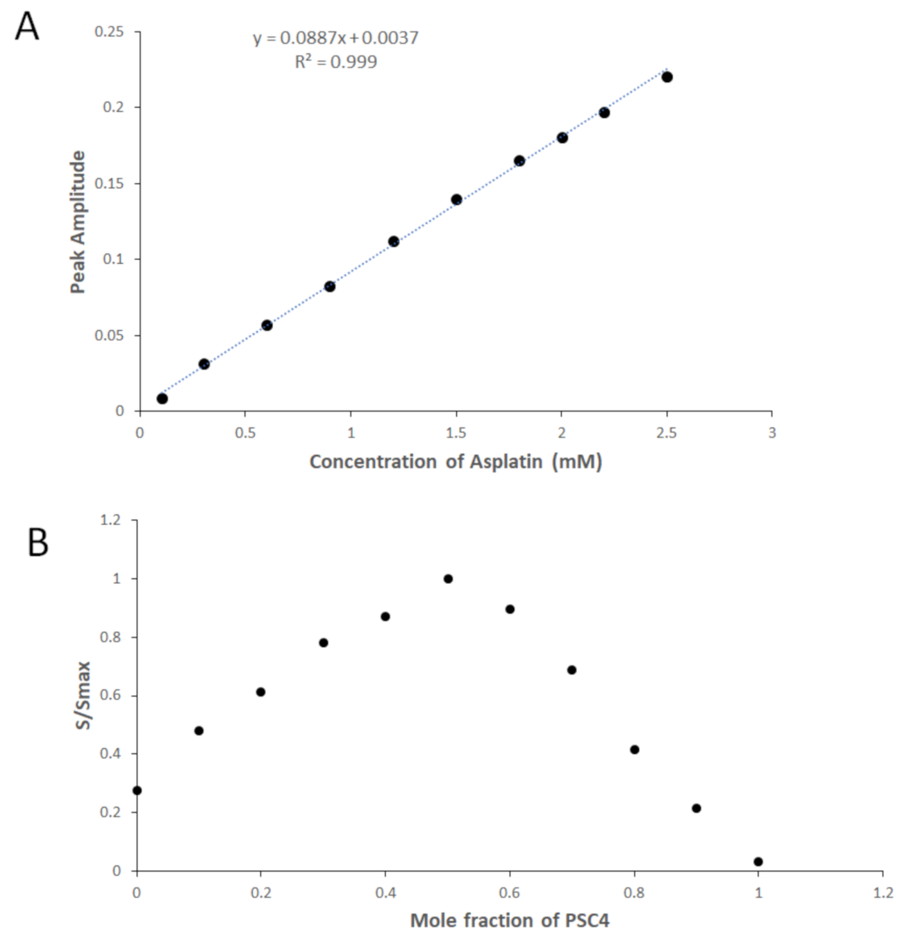 Pharmaceuticals 15 00259 g003