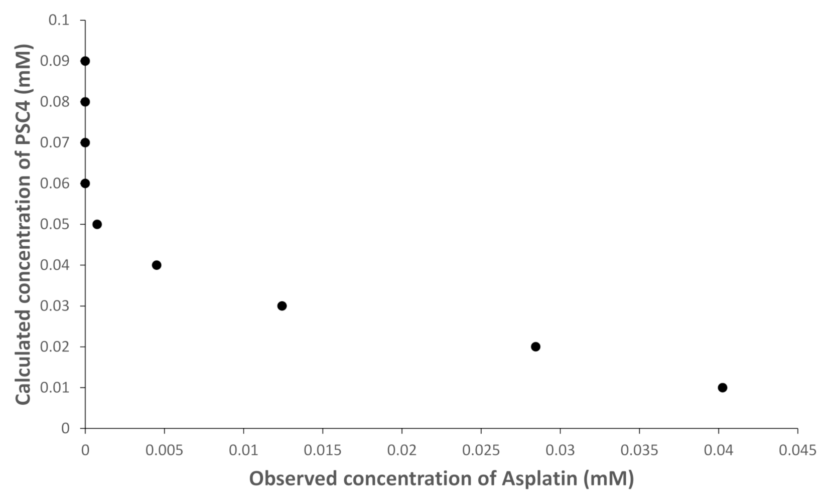 Pharmaceuticals 15 00259 g004