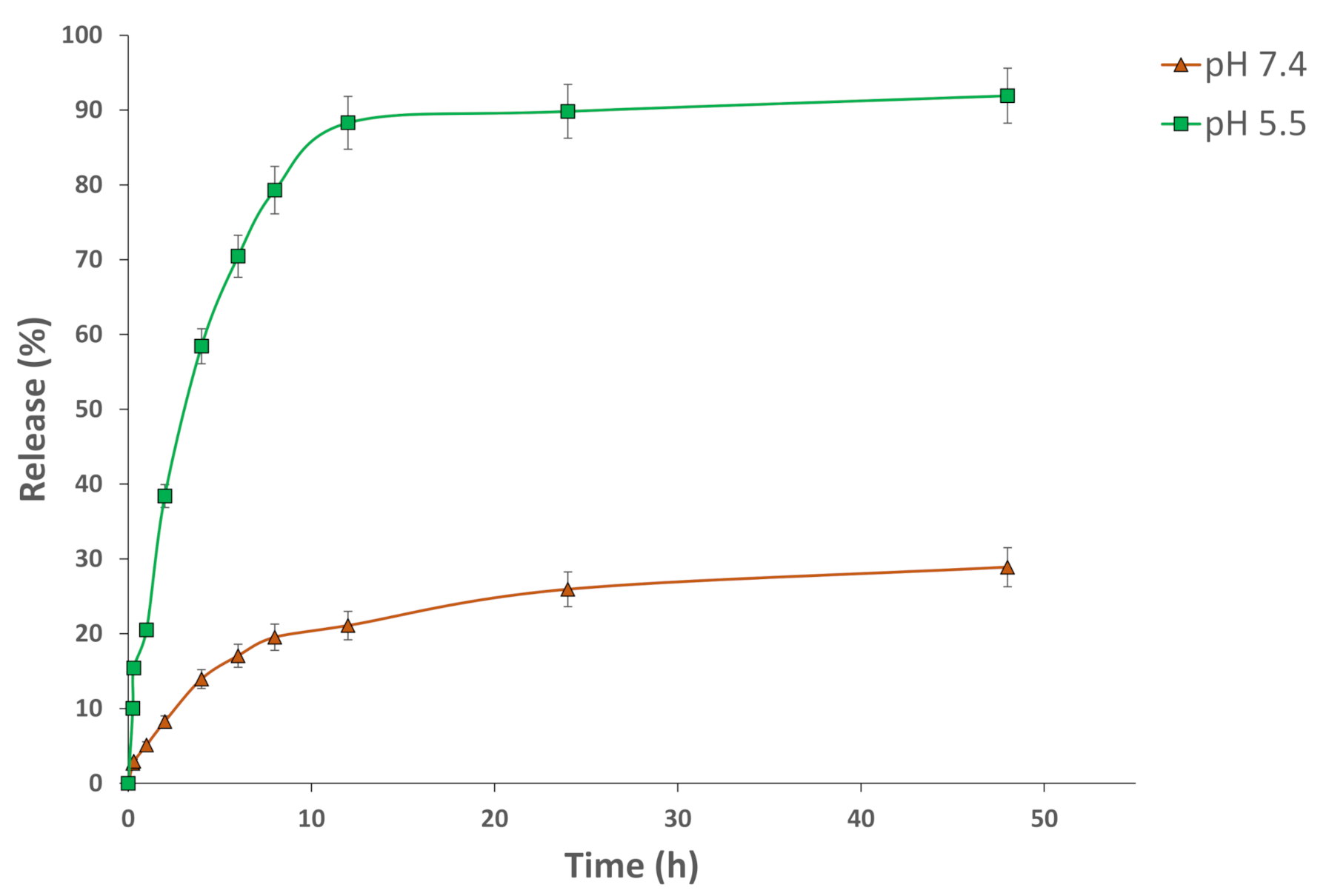 Pharmaceuticals 15 00259 g005