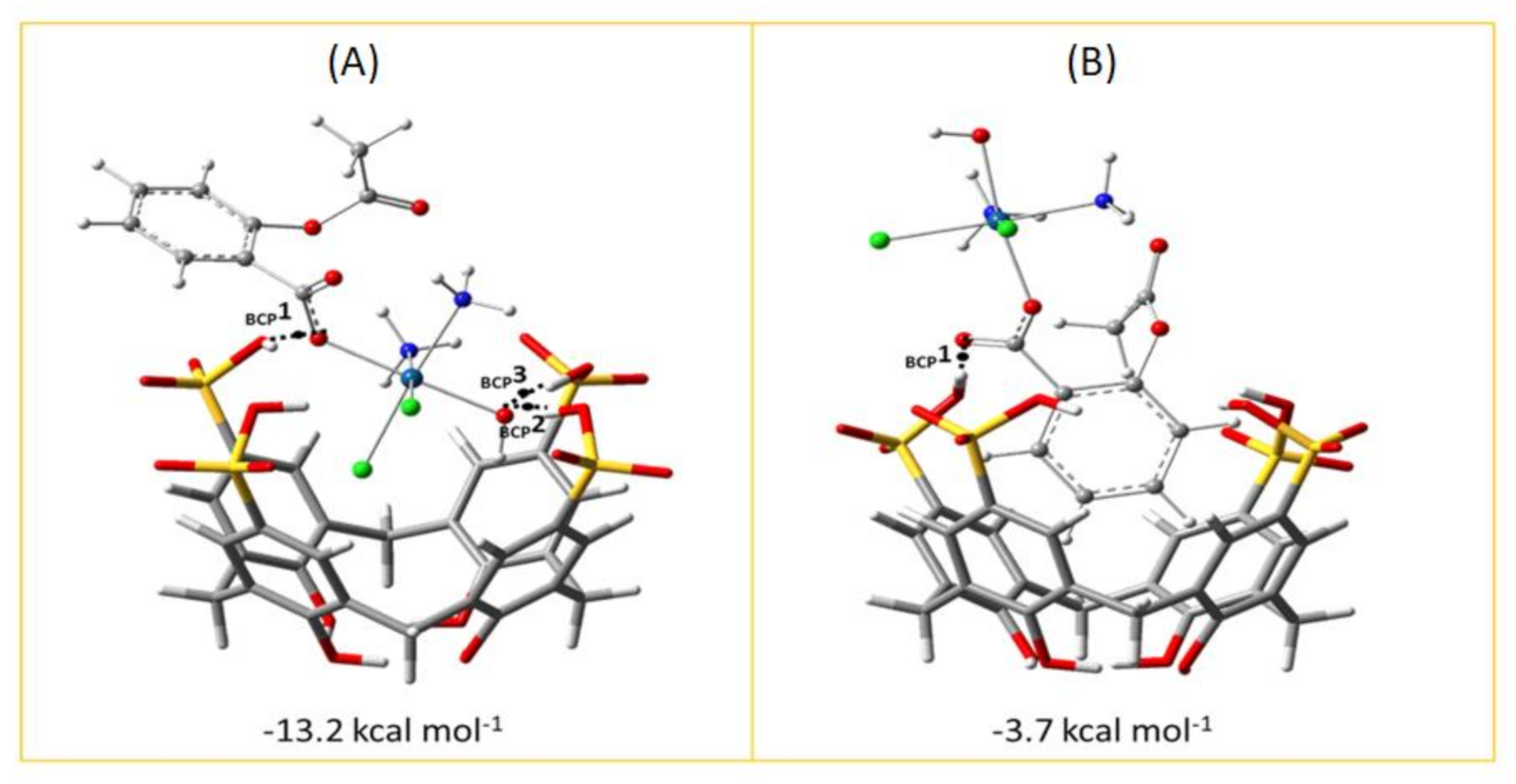 Pharmaceuticals 15 00259 g006