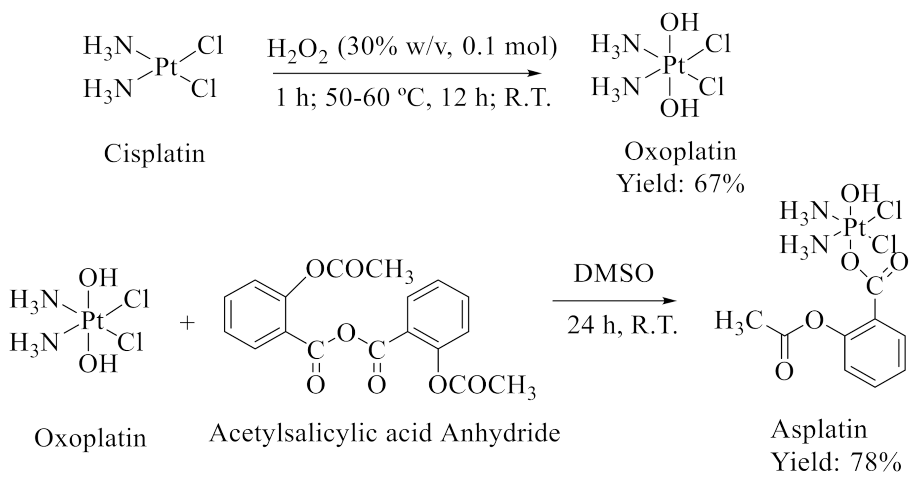 Pharmaceuticals 15 00259 sch002