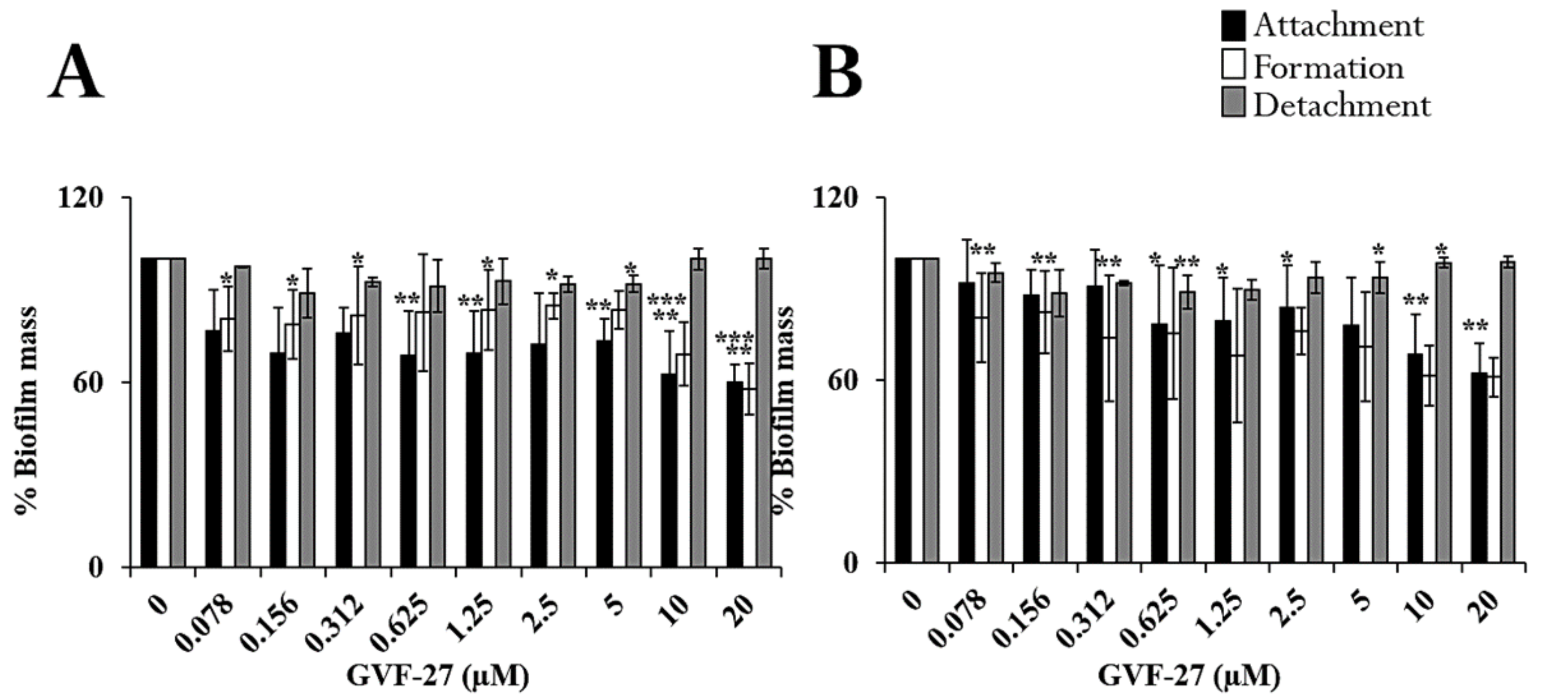 Pharmaceuticals 15 00260 g001
