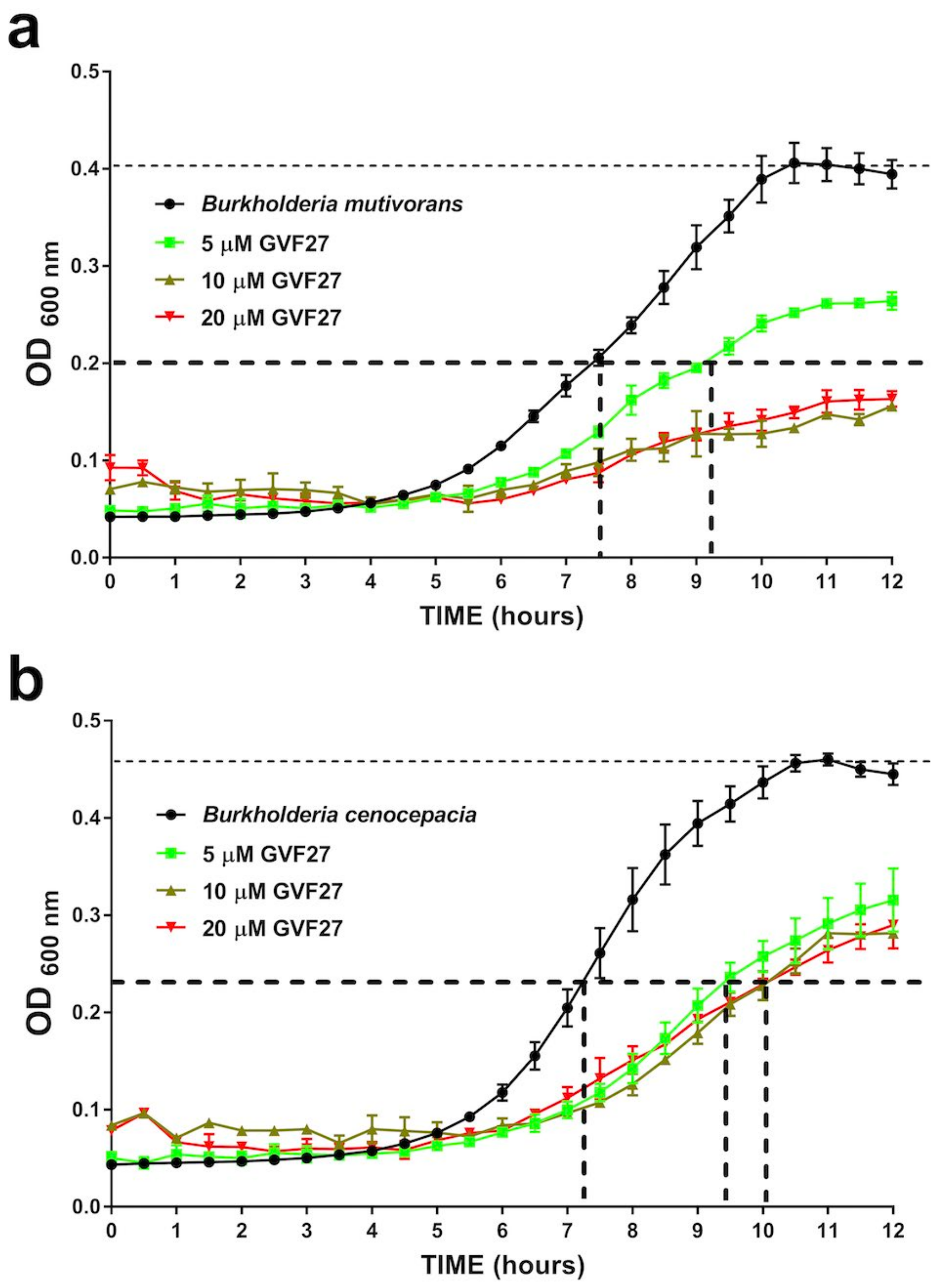Pharmaceuticals 15 00260 g002