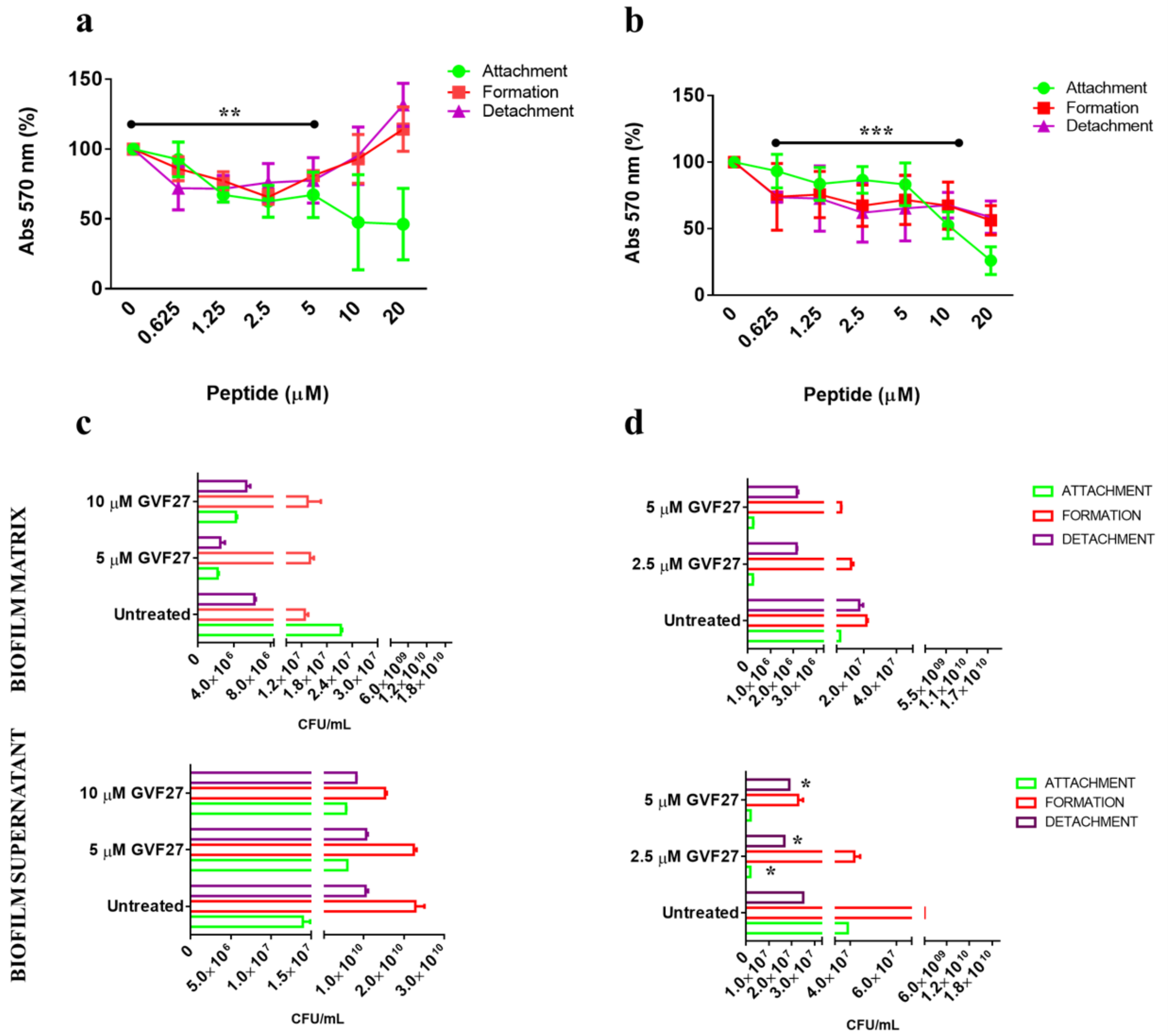 Pharmaceuticals 15 00260 g003