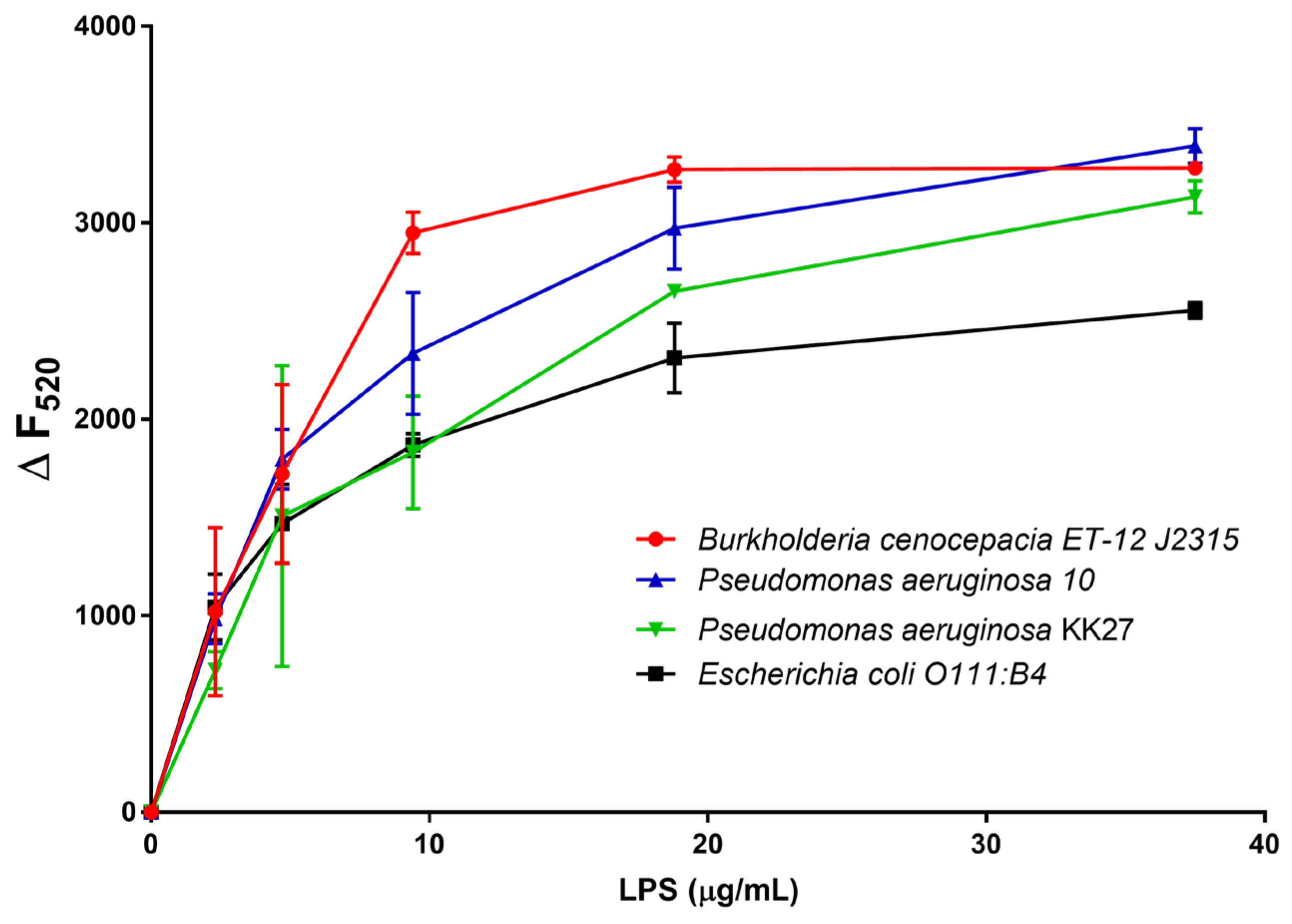 Pharmaceuticals 15 00260 g013