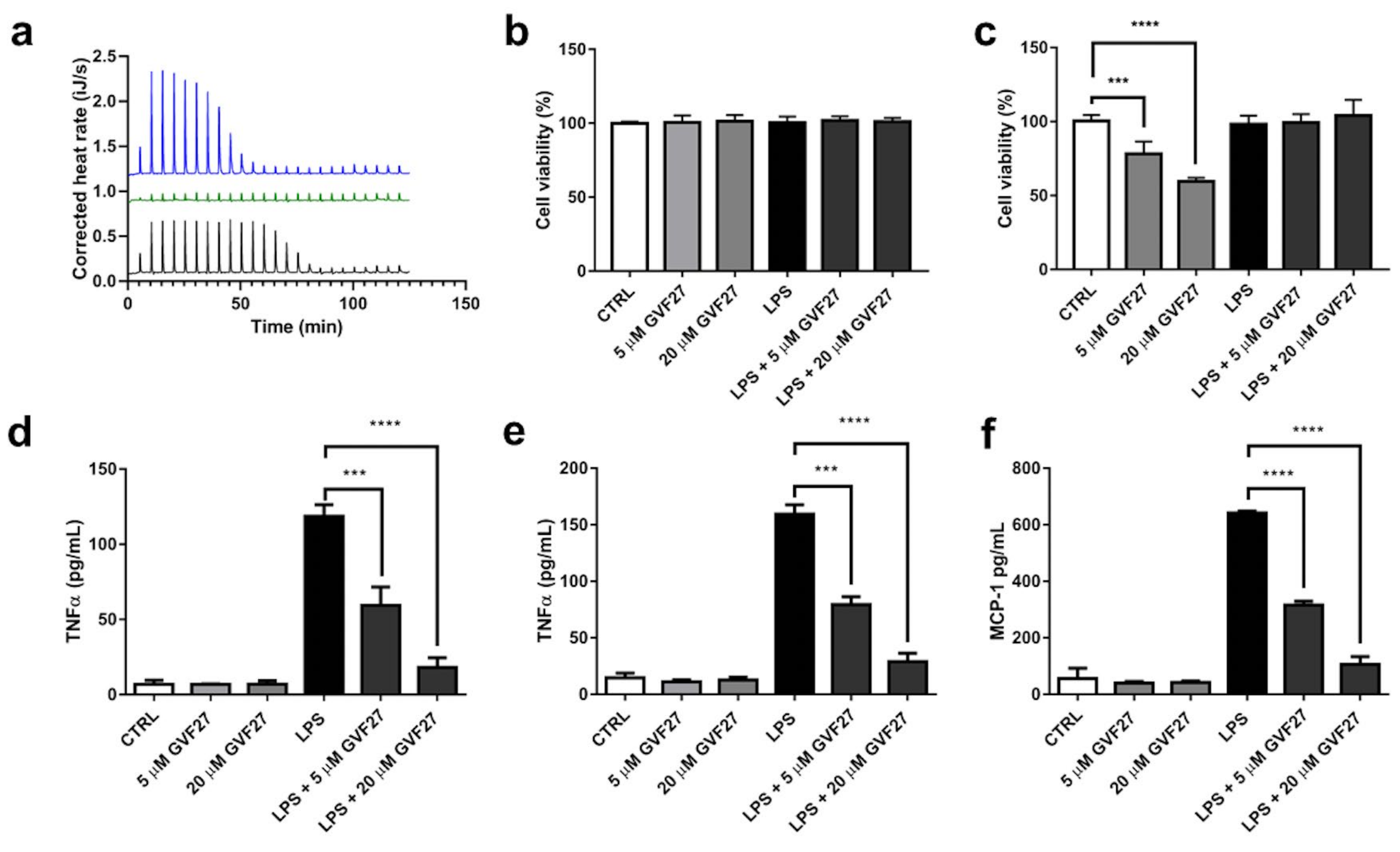 Pharmaceuticals 15 00260 g014