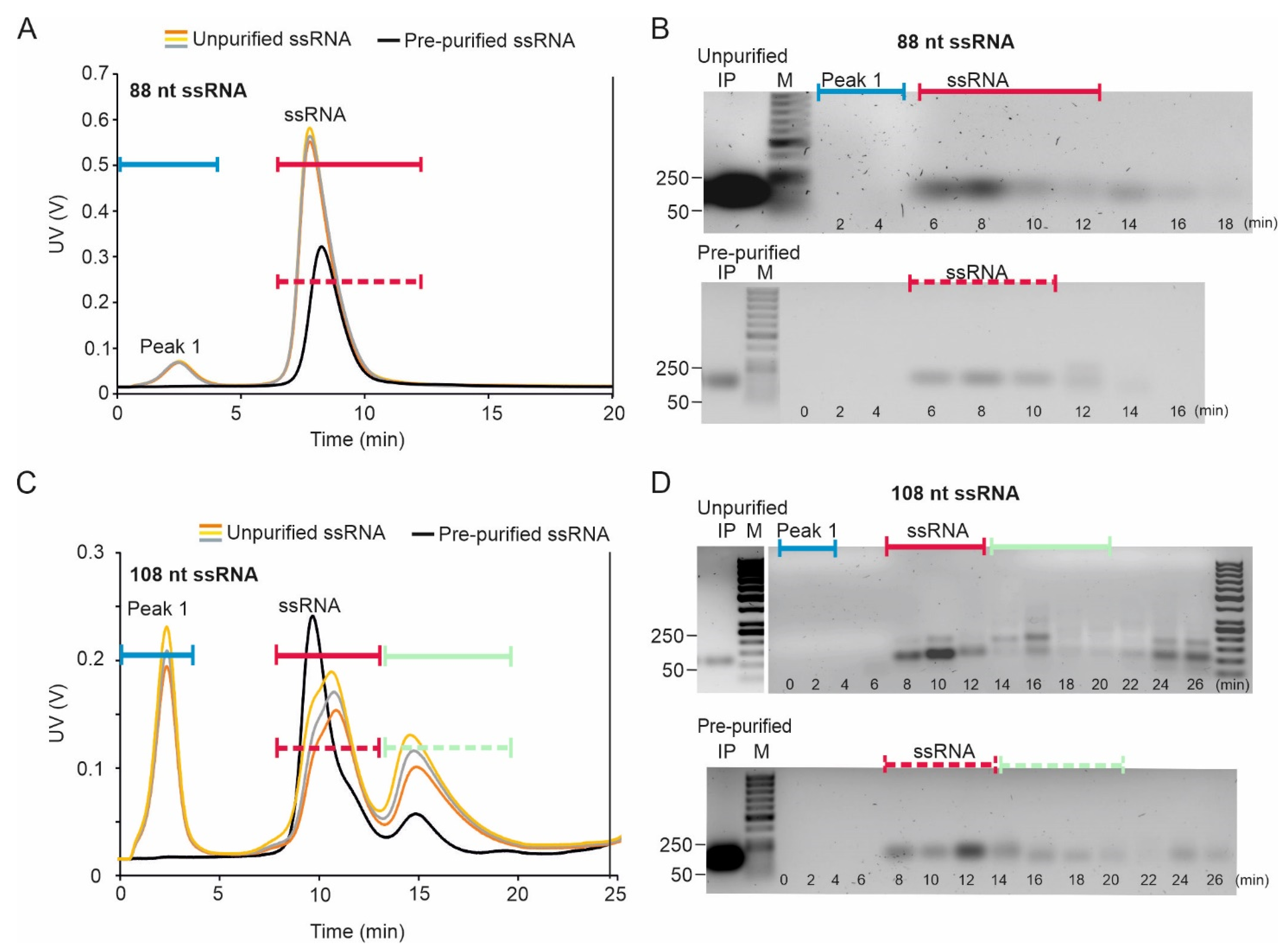 Pharmaceuticals 15 00261 g002 550