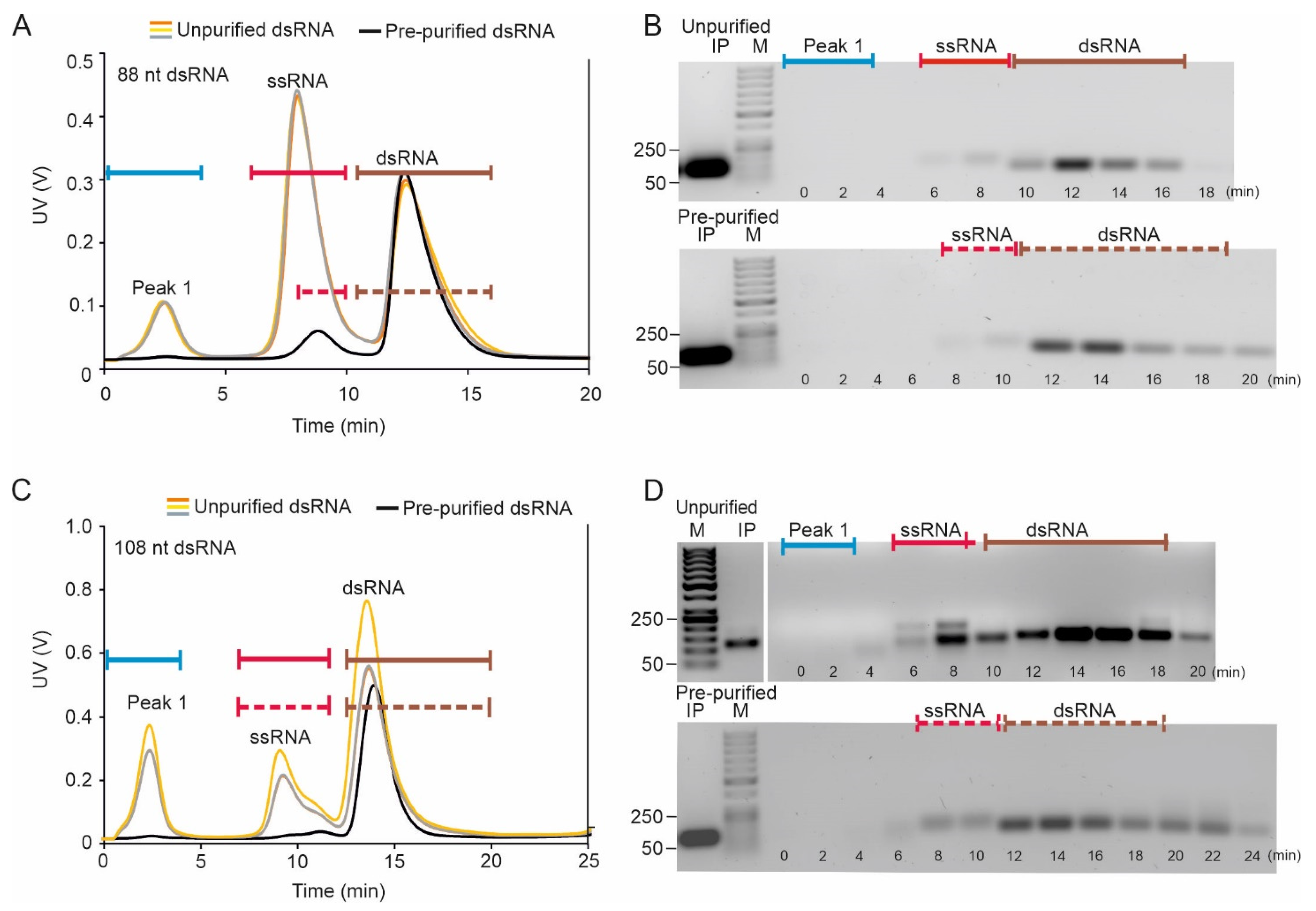 Pharmaceuticals 15 00261 g003 550